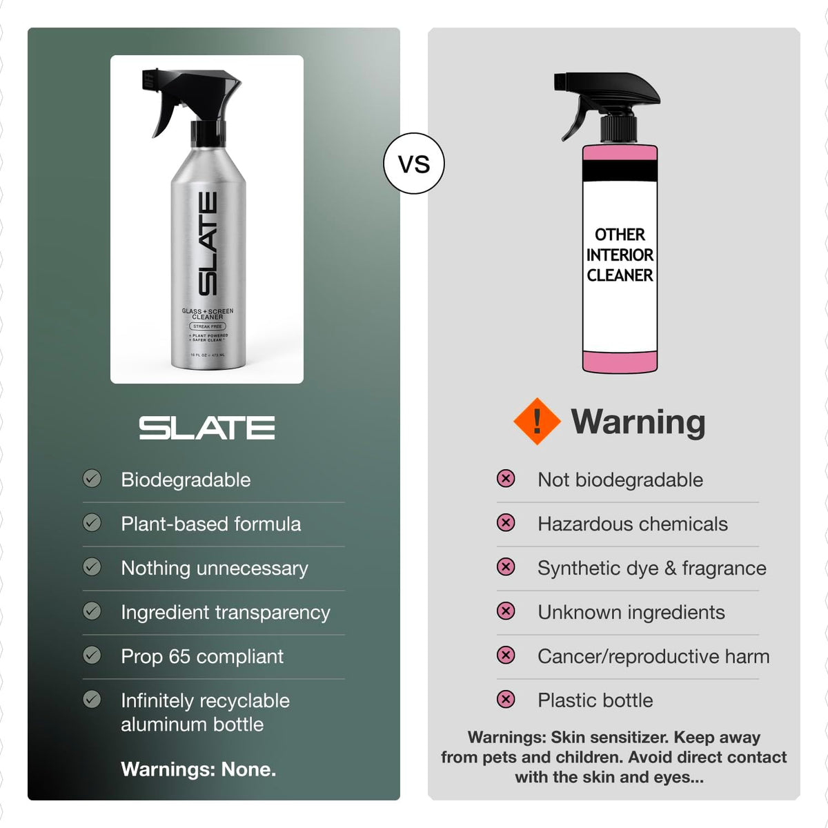 Slate Car Interior Cleaner - Powerful Plant-Based Formula Removes Dirt, Car Seat Cleaner, Vegan Leather Safe, Biodegradable, Prop 65 Compliant - Unscented, 16oz