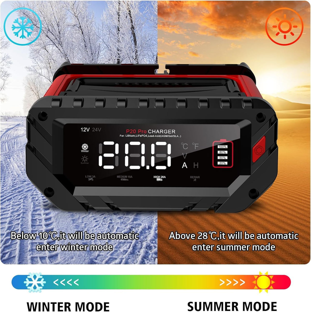 Battery Charger 0-20Amp,12V/24V Lithium,LiFePO4,Lead Acid,Fully-Automatic Smart Car Battery Charger,Trickle Charger, Maintainer/Pulse Repair for Boat, Motorcycle,Suv,Truck,Golf Cart, Lawn Mower
