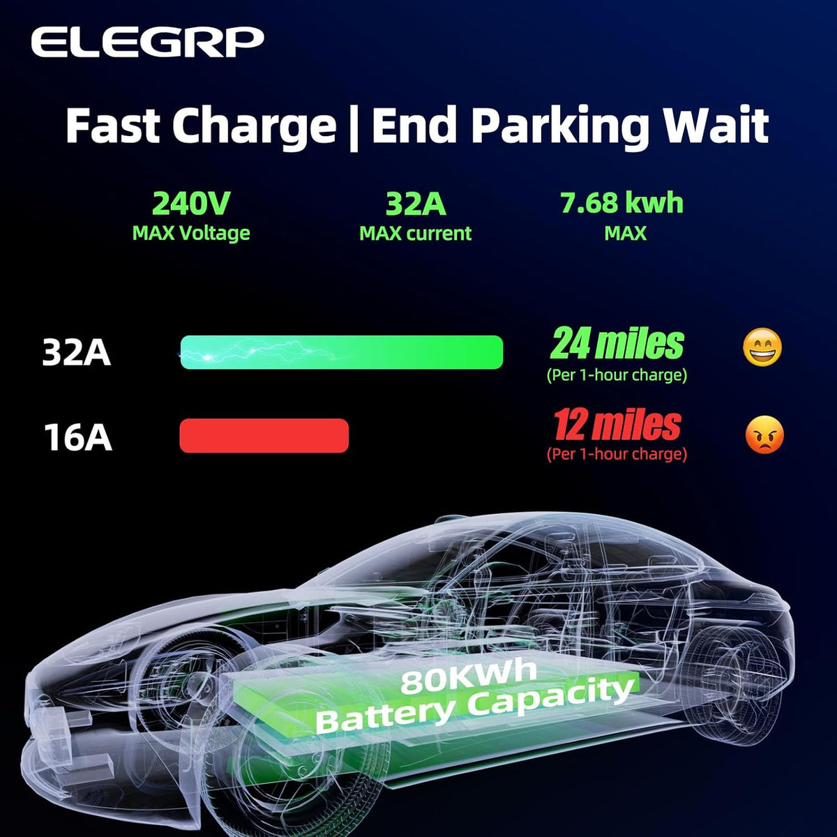 ELEGRP Level 2 EV Charger for Home, 32 Amp, ETL Certified, PBE & LCD Technology, 25ft J1772 Cable with NEMA 14-50 Plug, Plug and Play, 240V for BEVs/PHEVs