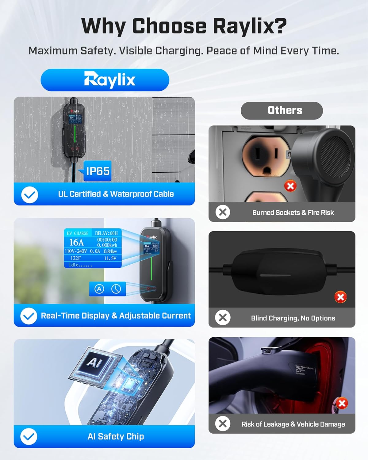 2025 Upgraded Level 1&2 Portable EV Charger, 16Amp Adjustable Current & Timer, 110V–240V, NEMA 5-15 & 6-20 Plugs, 21Ft EV Charging Cable, J1772 Electric Car Charger for All EVs/PHEVs, EV Charging Cord