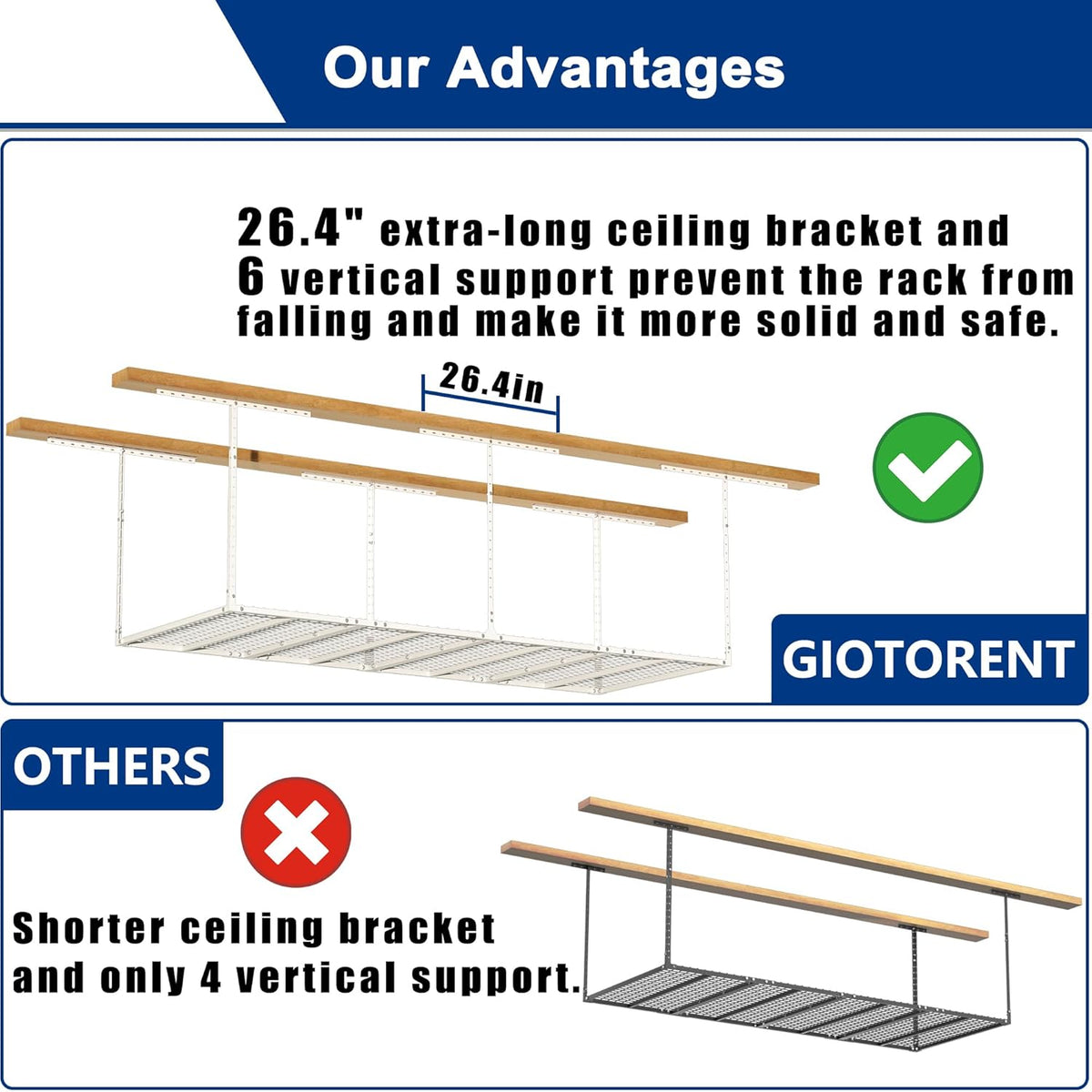 GIOTORENT 3x8FT Heavy Duty Overhead Garage Storage Rack - Adjustable Ceiling Shelving with 600lbs Weight Capacity, Metal Garage Organization System, White