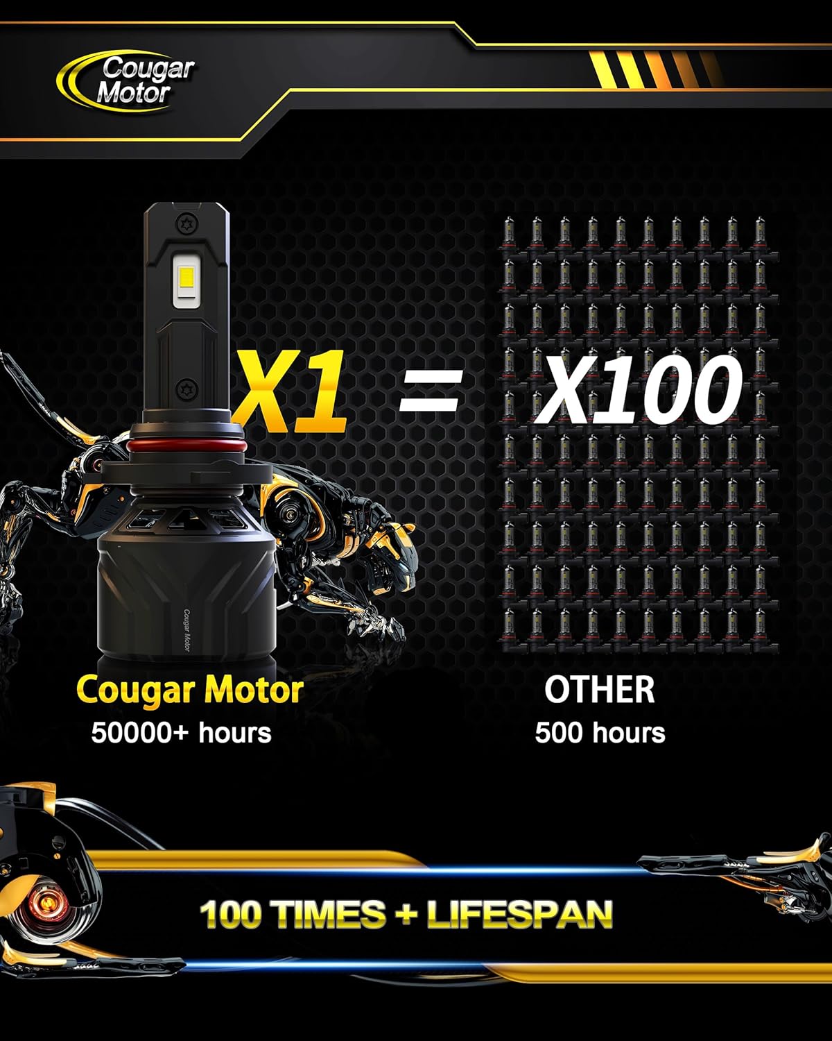 Cougar Motor 9005 Bulbs, HB3 Fog Lights 6500K White Non-Polarity 9005 Fog Bulb or Off-Road Use Plug and Play - Pack of 2