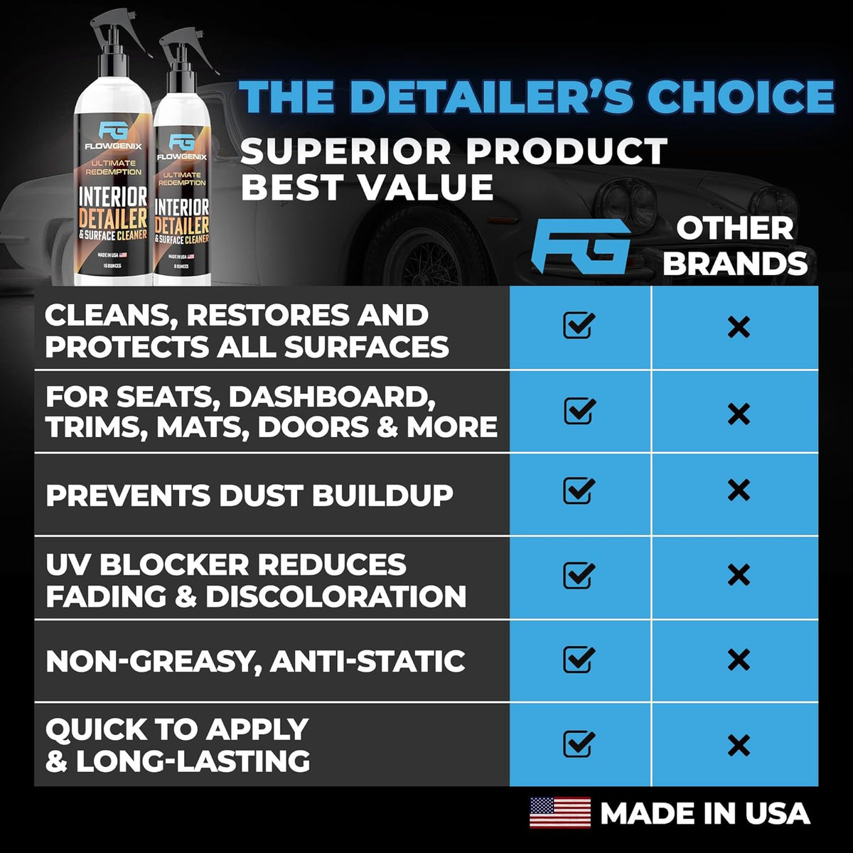 Interior Car Cleaner and Protectant Spray - Interior Detailer and Restoration for Seats, Upholstery, Dashboard, Vinyl, Trim & more - Automotive Detailing Spray for Cars, Motorcycle, RV