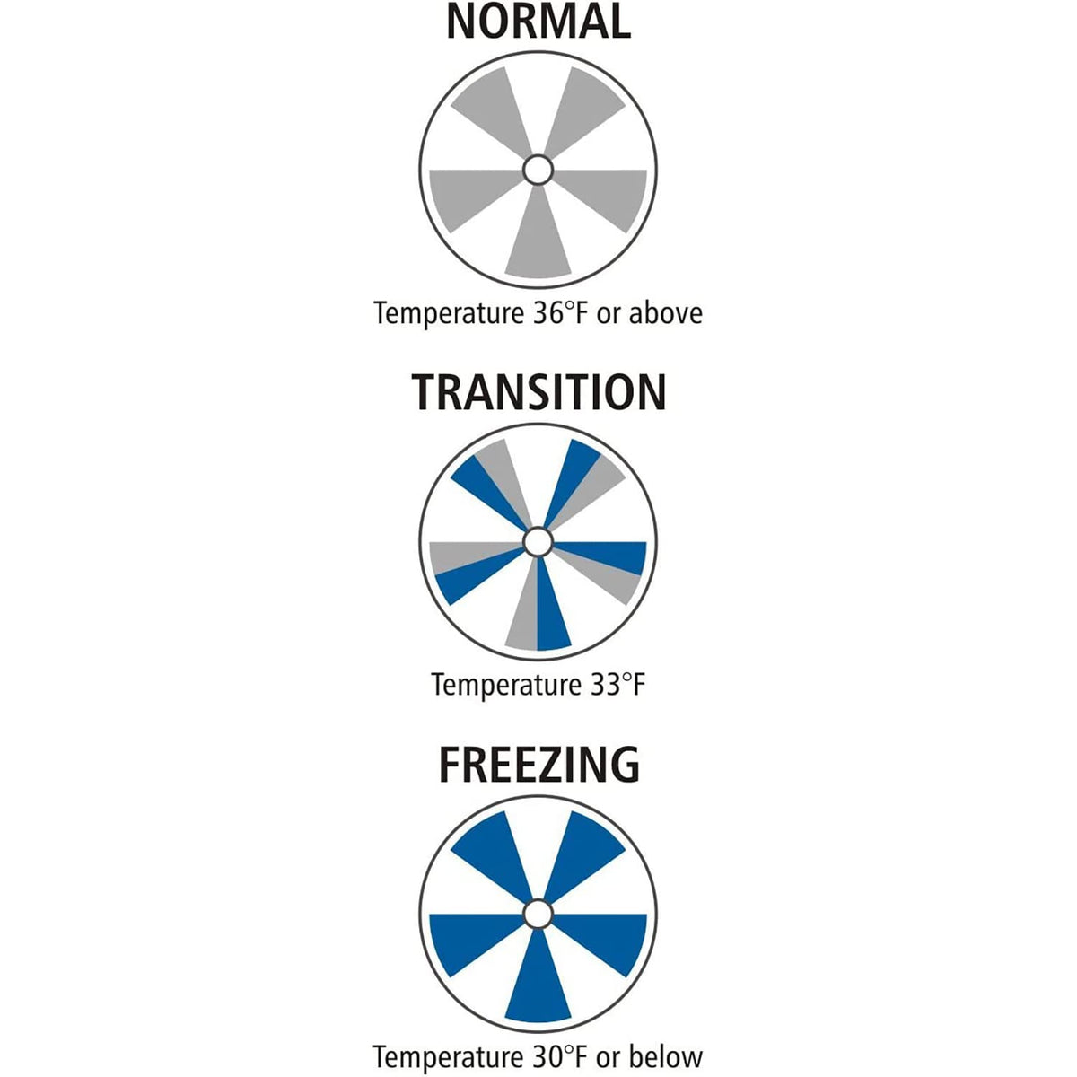 SmartSign 4-Pack Ice Alert Sign - 12 x 7 inch, Universal Mount Temperature Sensitive Indicator with Post-Section Bracket, 40 mil Rustproof Aluminum, Blue, Grey and White, Made in USA