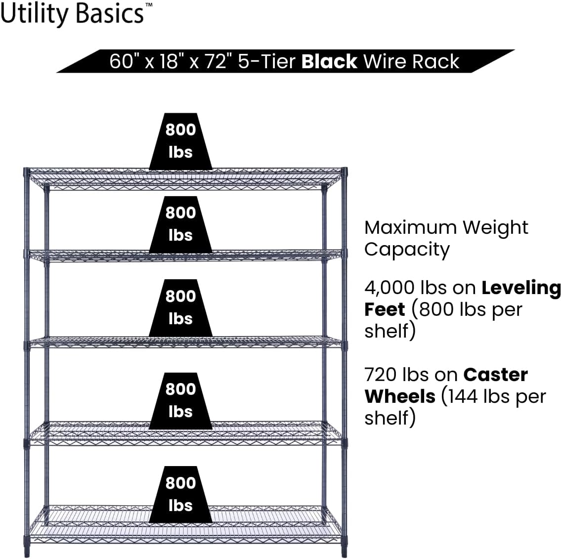 60"x18"x72" Black 5-Tier Premium Wire Shelving NSF 4000 LBS MAX Capacity Heavy Duty Steel Storage Rack for Warehouses, Garages, Hospitals, Commercial Spaces, & Schools w/Premium Wheels