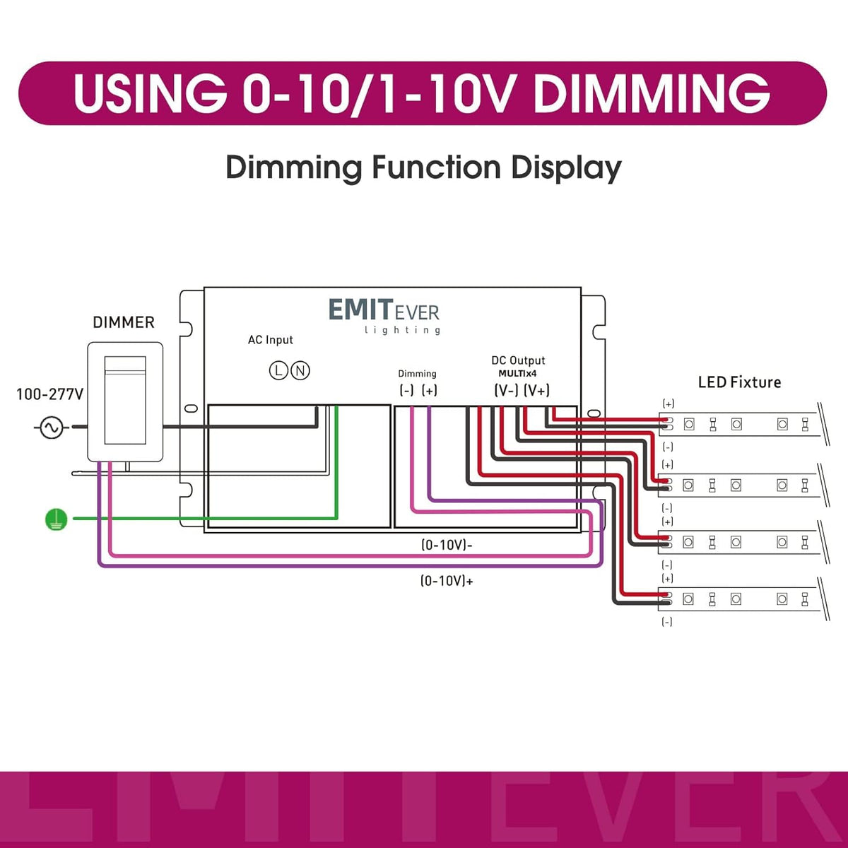 EMITEVER 384W Dimmable LED Driver, 24V 5-in-1 Dimmable Power Supply,4-Channels AC to DC Transformer for LED Light, Compatible with Lutron and Leviton Dimmer, Waterproof IP67 and UL Listed, Class 2