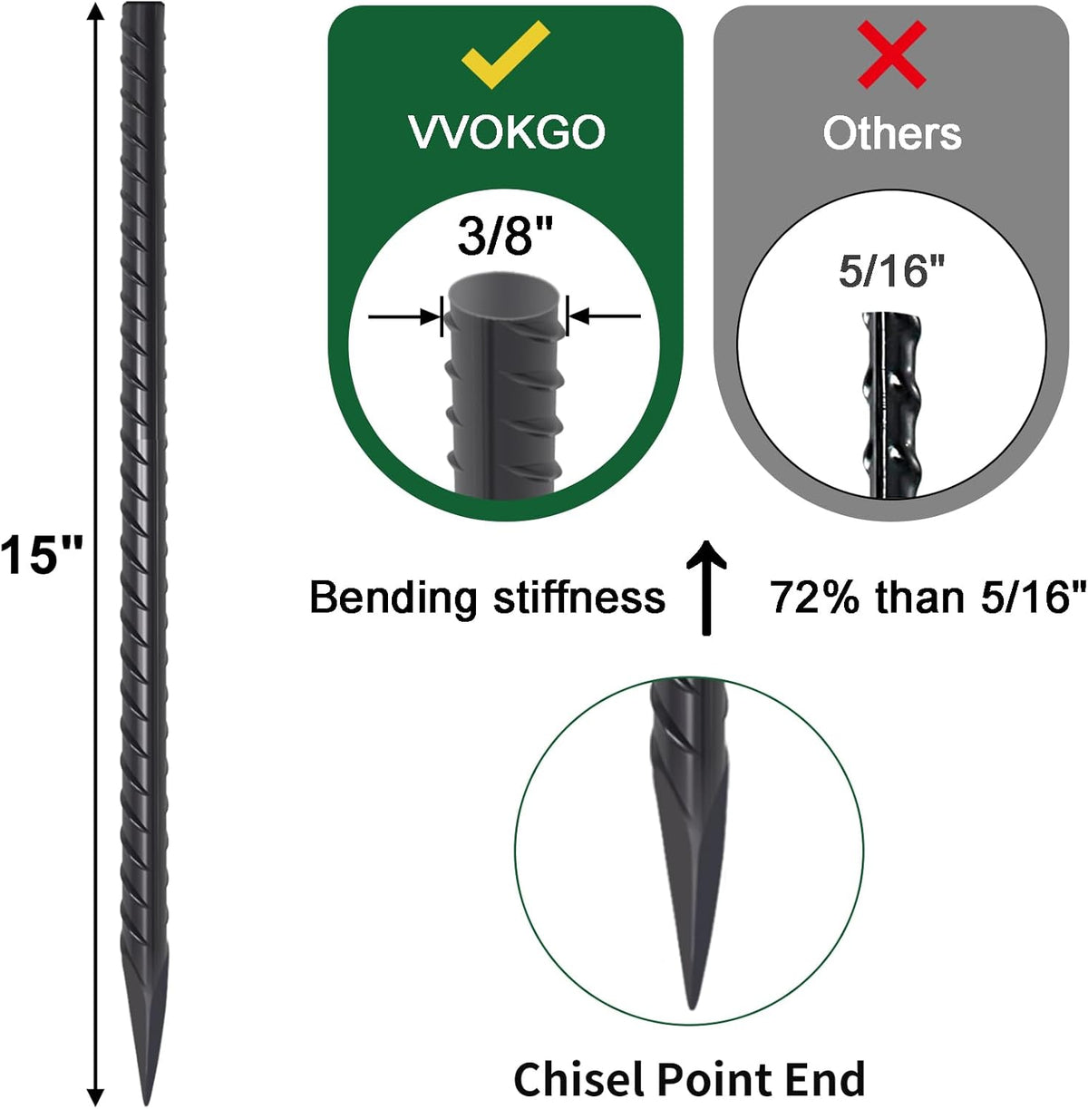 VVOKGO Rebar Stakes 15 Inches Ground Concrete Form Stakes (16pcs), 3/8" Diameter Straight Metal Spikes Heavy Duty with Chisel Point End, Steel Anchors for Fence, Concrete Timber, Garden Plants, Black