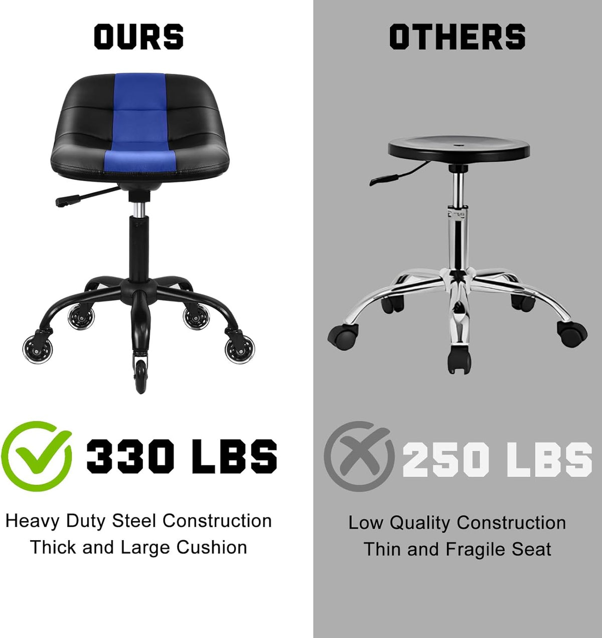Rolling Stool with Wheels, Garage Shop Stool with Backrest, Roller Seat with Pneumatic Adjustable Height 16.93"-19.69", Heavy Duty Multi-Purpose Chair for Shop Salon Office Home, Blue