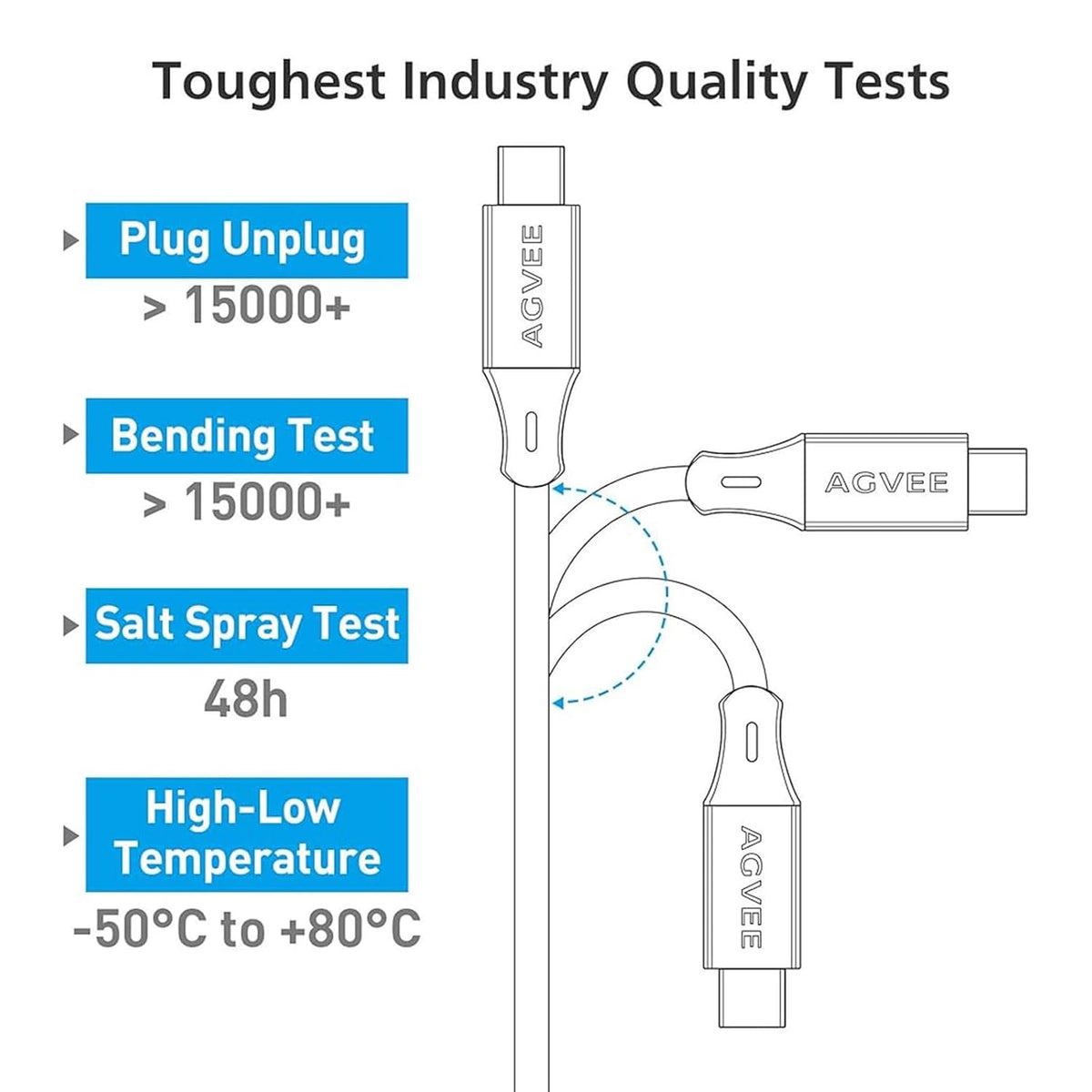 AGVEE 2 Pack 3ft Coiled Short USB-C to USB-C Charging Cable [USB-IF Certified] 60W PD Fast Charger Cord in Car for iPhone 16/15 CarPlay, Galaxy S25 S24 S23 S22 S21 S10 S9 S8, Google Pixel, Dark Gray