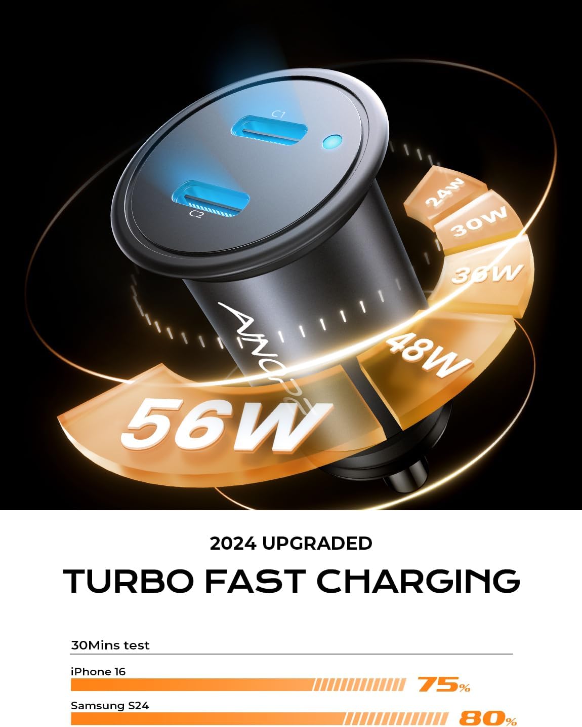 AINOPE USB C Car Charger for iPhone 15, Smallest 56W Car Charger Adapter Fast Charginig, PD 3.0 Dual USB Compatible with iPhone 15 Pro Max Plus/14/13 Pro/12 Pro/12 Mini, Galaxy, iPad Pro