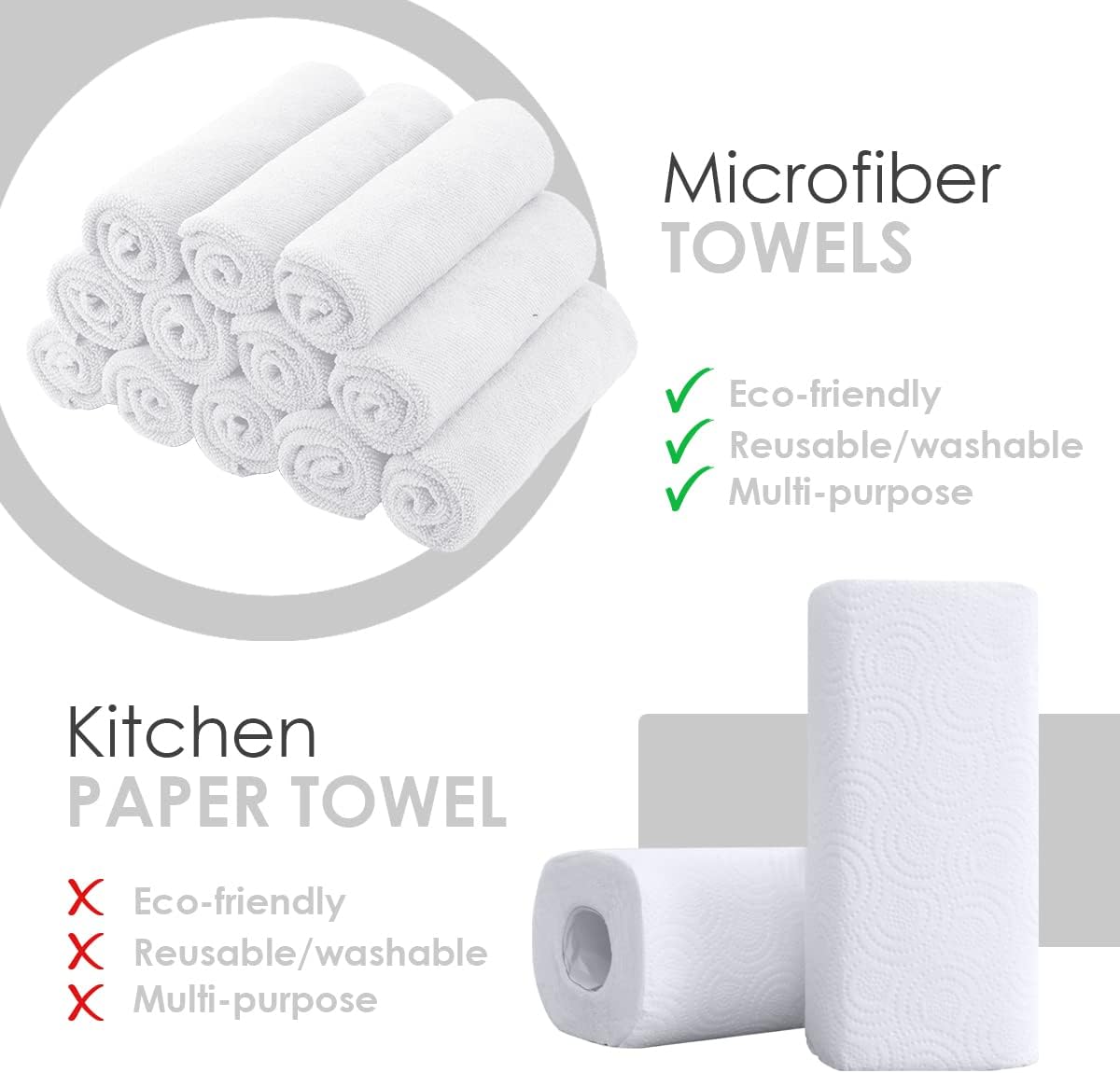Avalon Towels Microfiber Cleaning Cloths (Value Pack of 36) Size 16" x 16", Highly Absorbent Cleaning Rags, Lint Free Cleaning Towels, Reusable and Washable, Microfiber Towels for Cars (White)