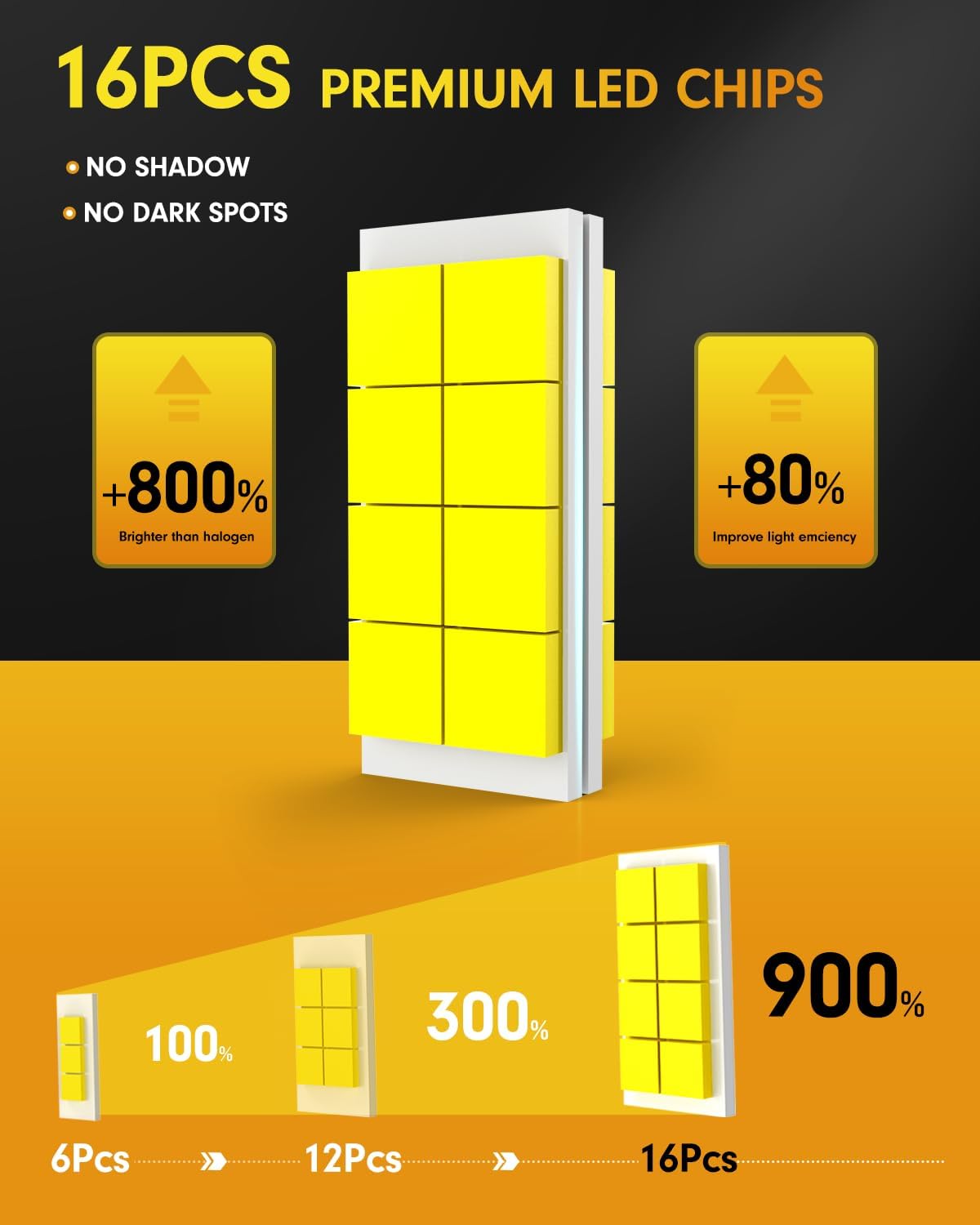 FAHREN 9005 9006 LED Bulbs Combo, 90,000LM 10X Ultra-Bright HB3 HB4 Bulbs,6500K Cool-White, 99% CANBUS Compatibility, Plug and Play, IP68 Waterproof fog bulbs, Pack of 4