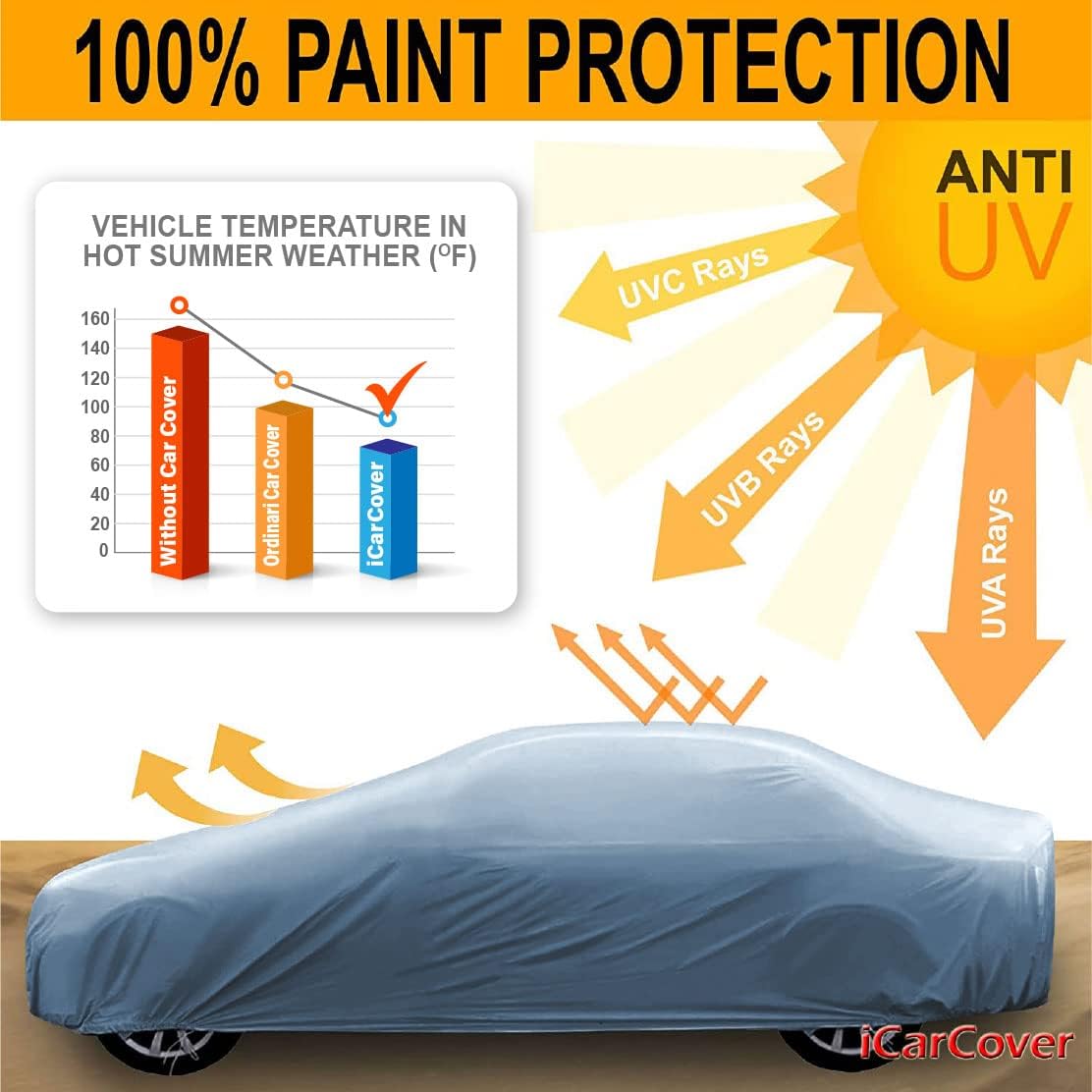 iCarCover Premium Car Cover for 1971-1976 Pontiac Catalina Heavy Duty Waterproof All-Weather Automobiles Custom Fit Indoor Outdoor UV Snow Protection Covers with Straps and Bag
