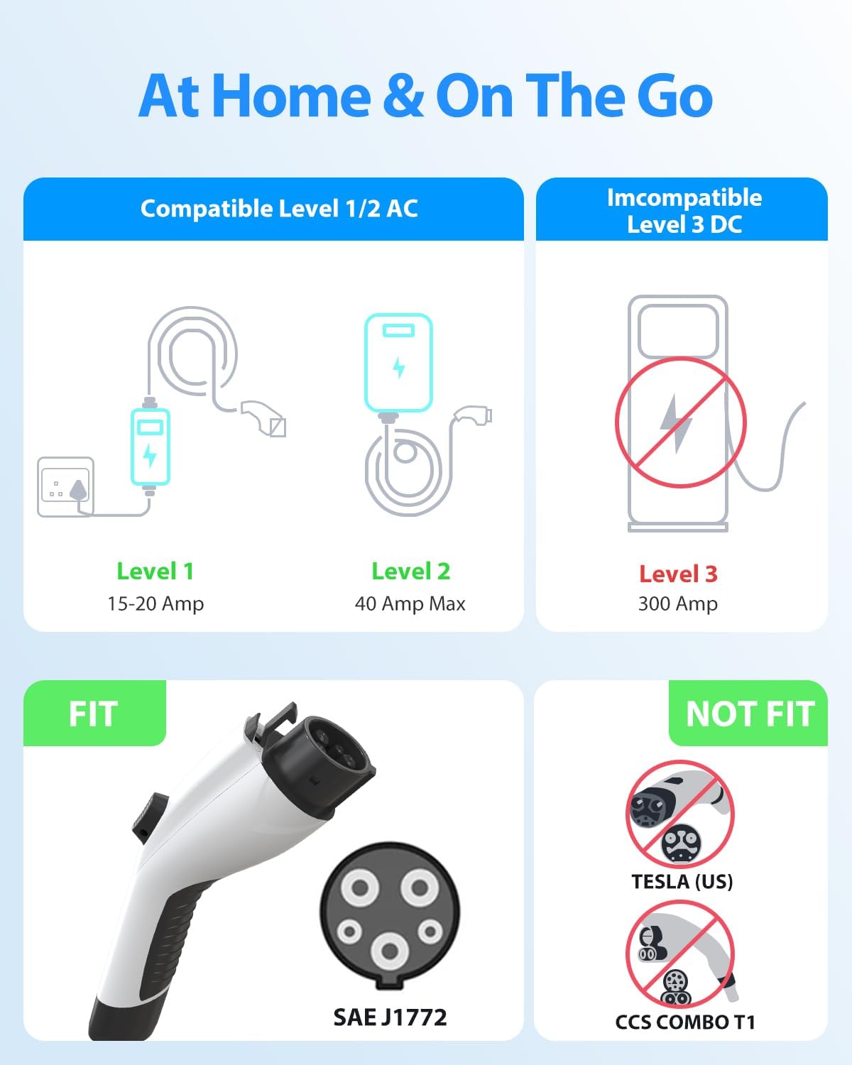 EV Charger Extension Cable, 21ft 40Amp J1772 Extension Cable Compatible with 110V-240V SAE J1772 EV Chargers, Suitable for J1772 EVs/PHEVs, Level 1/ Level 2 IP66 Car Charger Extension Cord with Bag