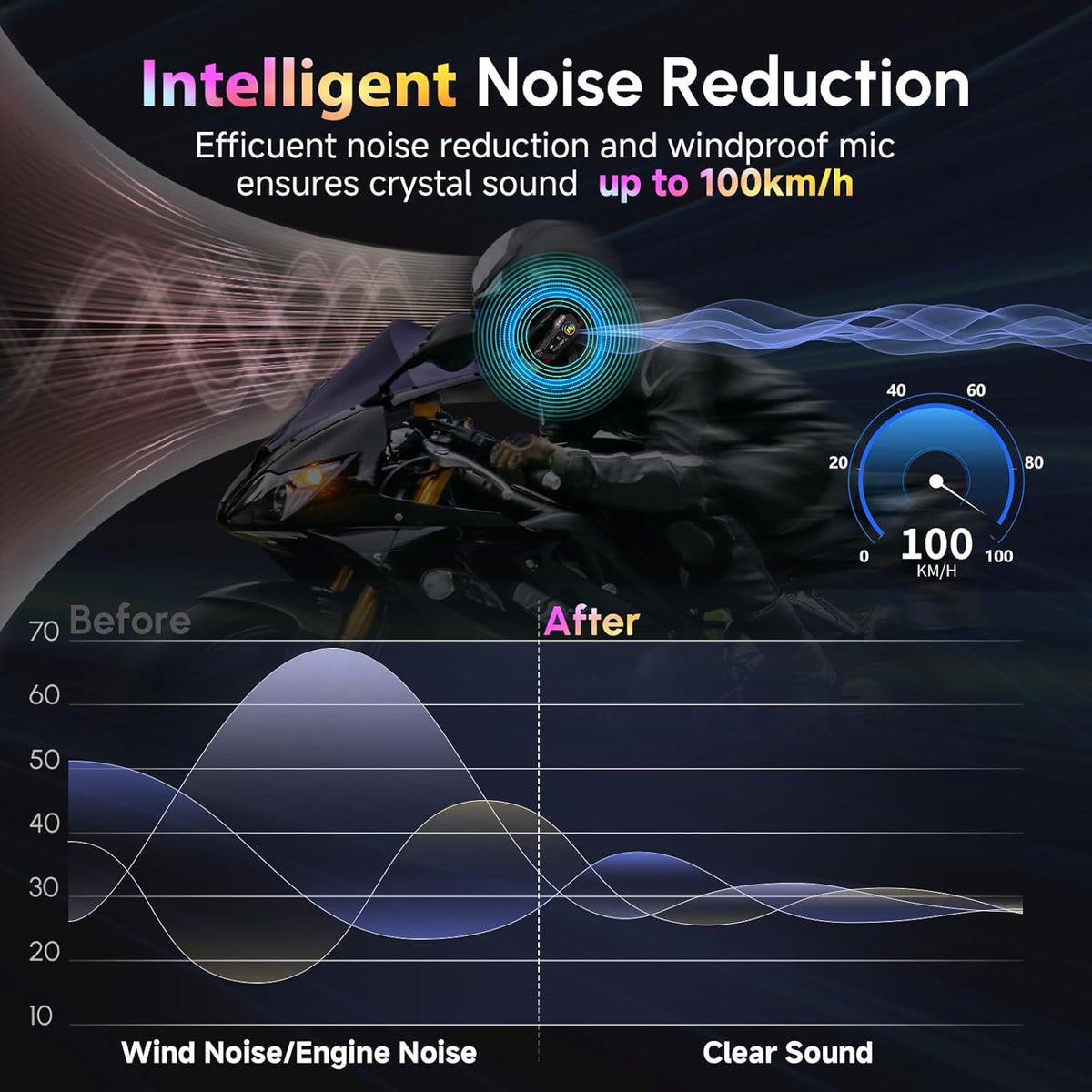 Motorcycle Helmet Headset, Moman RS-H4P Motorbike Headphone with Hi-Fi Speakers Dual Noise Reduction【New Upgrade】in RGB/FM/Glove-Friendly Button/Soft & Hard Mic/AI Voice/IPX6 Earphone for Solo Riding
