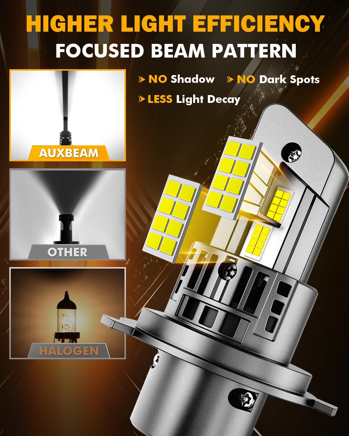 Auxbeam H4 9003 Fog Lights, 20000 Lumen 500% Brighter Wireless H4 Light for Off-Road Use or Fog Light, Plug and Play