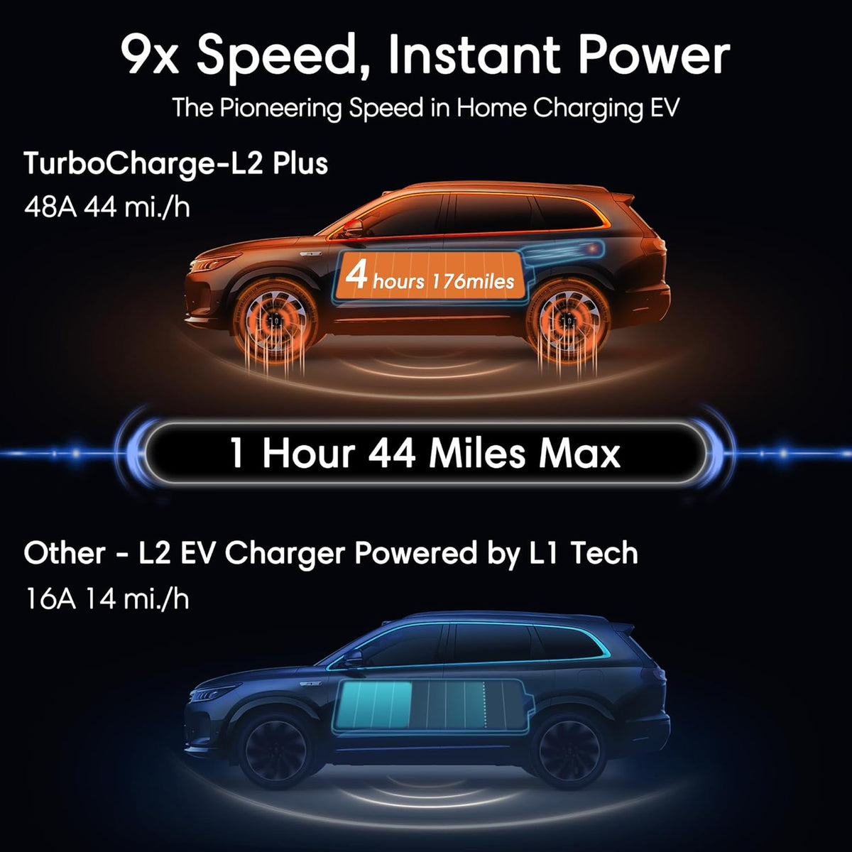 Level 2 EV Charger - 40 Amp Smart EV Charger for Home Level 2 NEMA 14-50, 240V Electric Vehicle Charging Stations 9.6kW, 25ft Cord, Outdoor/Indoor