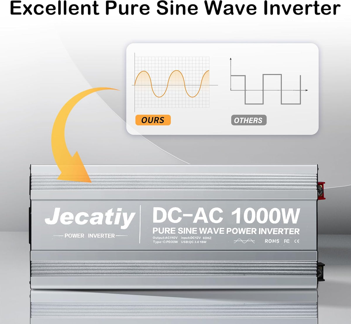 2AC 1000W Pure Sine Wave Inverter, Convert DC 12V to AC 110V 120V, 18W USB, and 30W Type-C Charging Ports, Car Solar Power Inverters for Truck, Home, Vehicles, RV