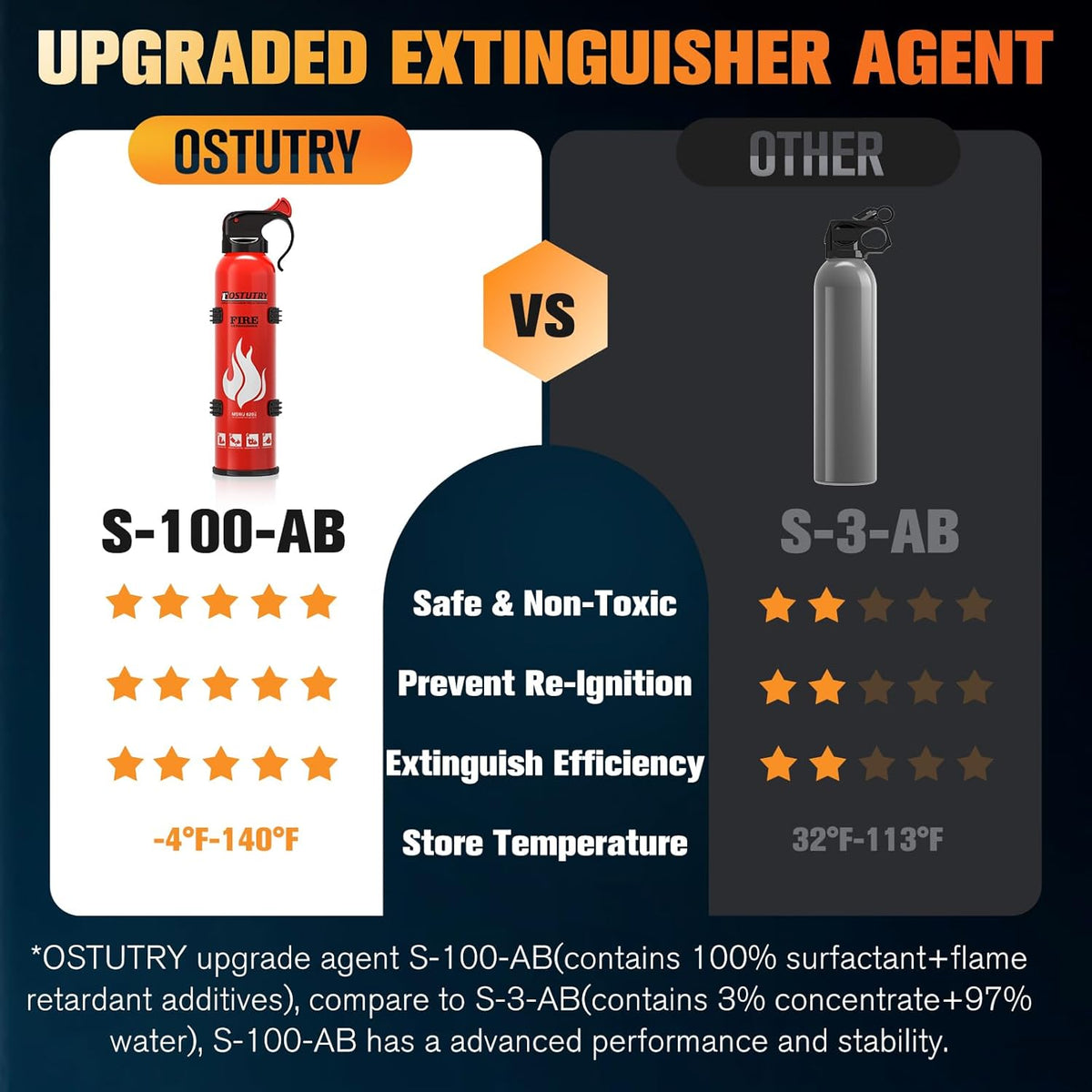 Upgraded 8-IN-1 Fire Extinguisher for Home Vehicle Car Kitchen Boat, Small Fire Extinguishers Spray with Mount for Class A B C K Fire, Portable Non-Toxic Prevent Re-Ignition Easy Clean (4 Pack)