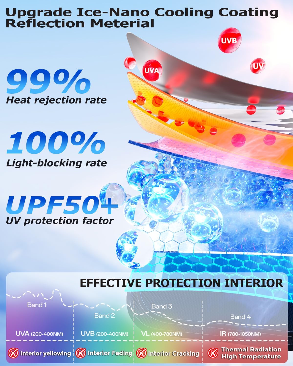 [2025 Upgrade] DMJN Windshield Sun Shade Car, [100% Sun Bolck & UV Reflective] Keep Car Cool & Interior Protection Sunshade, Flexible & Durable Sun Visor Universal Fit Medium
