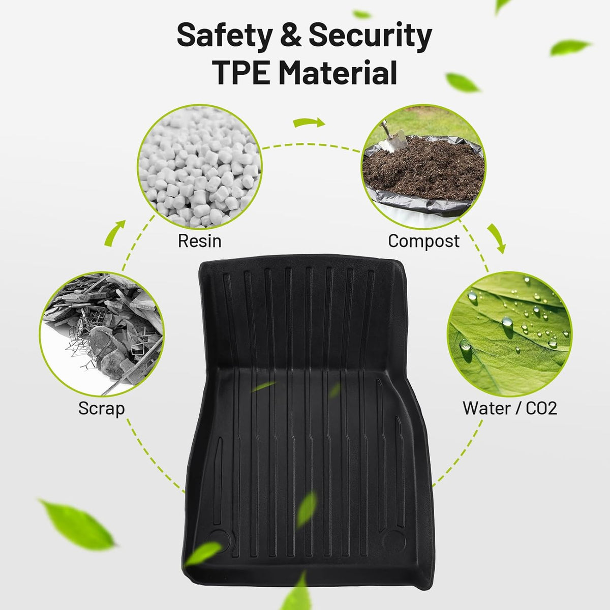 Floor Mats for 2021-2025 Tesla Model Y Custom Fit All Weather TPE Trunk Mats Front & Rear Waterproof Anti-Slip Cargo Liners Accessories for 6 Car Mats 5-Seater (Not Fit 7-Seat)
