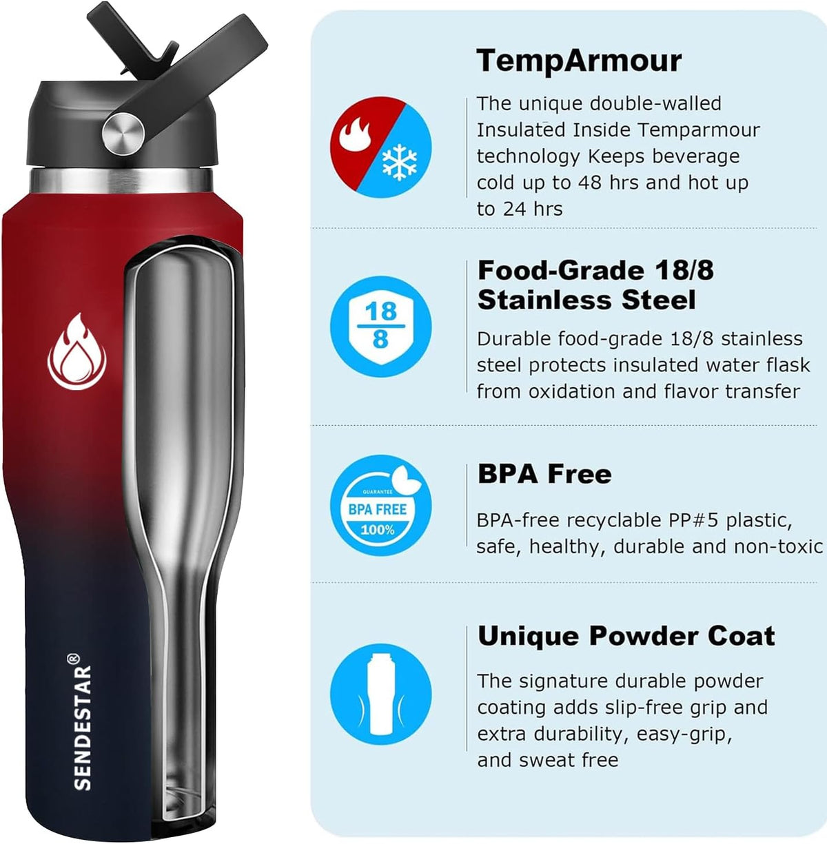 SENDESTAR 40oz Water Bottle Wide Mouth Stainless Steel Vacuum Insulated Double Wall with 2 Straw Lids Fit in Any Car Cup Holder