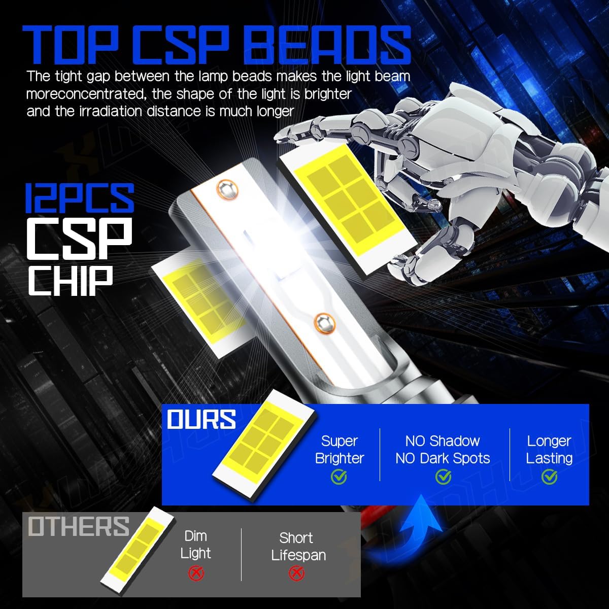 Compatible For Chevy Silverado 1500 2500 3500 High Low Beams and Fog Lights Bulbs Combo 2003 2004 2005 2006, 6500K White, 500% Brightness, Plug n Play, Pack of 6