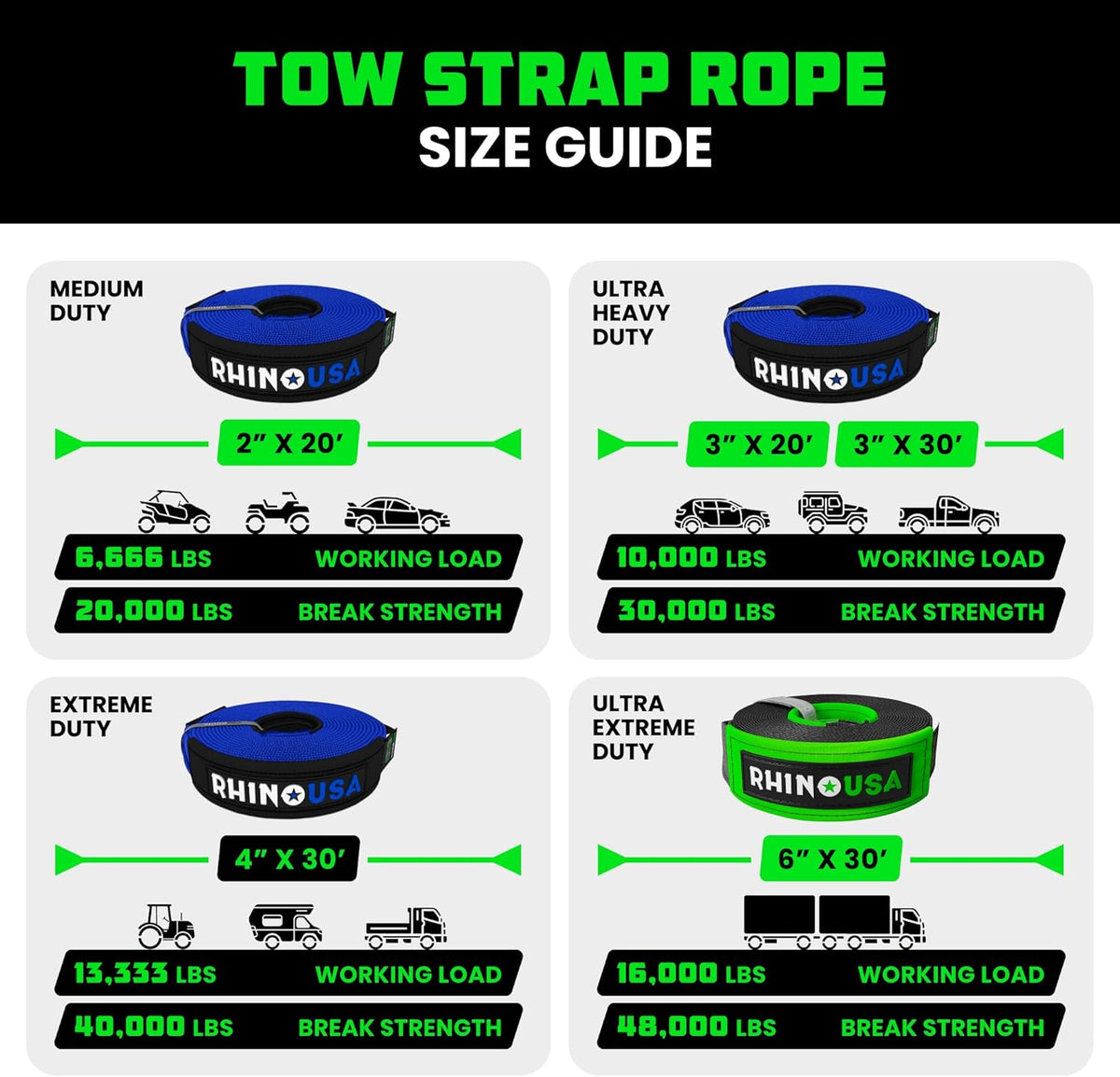 Rhino USA Recovery Tow Strap (4" x 30') - 40,320lb Break Strength - Emergency Recovery Strap Tow Rope for Diesel Trucks, Backhoe, Excavators & More - Heavy Duty Towing Strap for Offroad 4x4 Use (Blue)