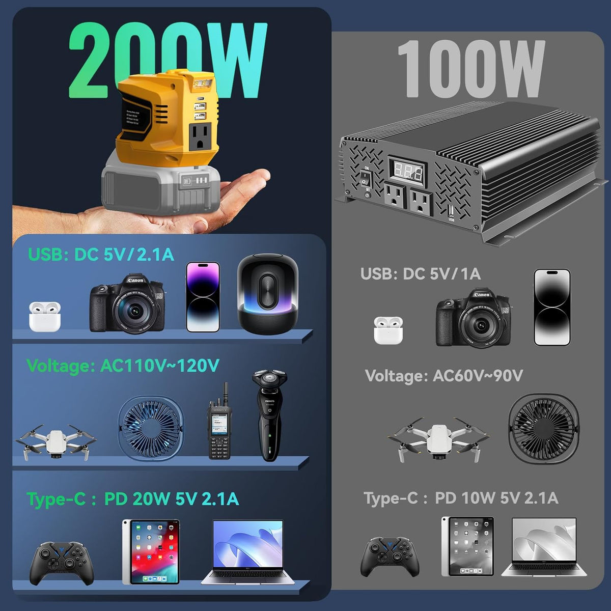 200W Portable Power Inverter for DeWALT 20V,Ecarke Outdoor Generato Battery Converter with 2 USB&LED&AC Battery Powered Outlet,Convert DC 18V/20V to AC 110V-120V Portable Power Station(Tool Only)
