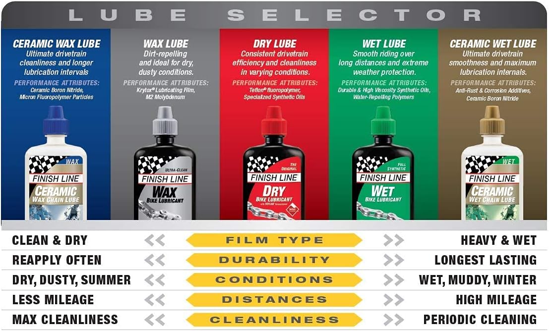 Finish Line Dry Bike Lubricant