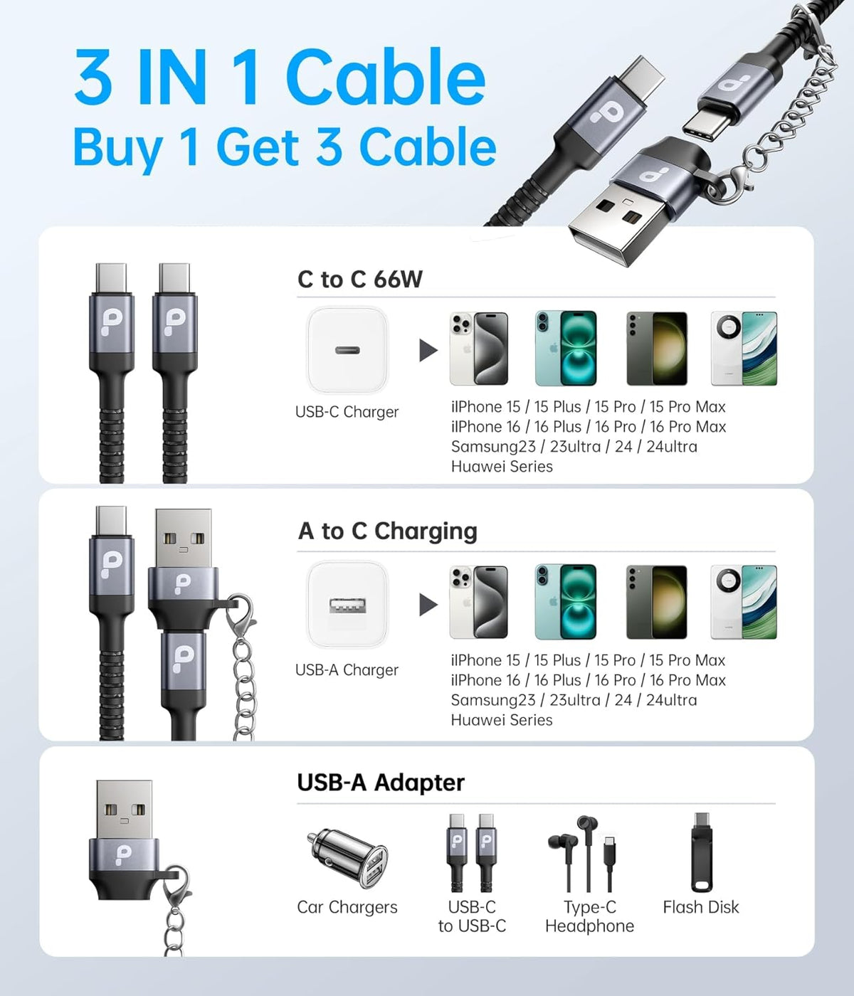 USB C Cable 10FT, 2Pack USBA to USBC Charger Cable, USBC to USB-C Cable, Type C Fast Charging Nylon Braided Cord for iPhone 16/15/Plus/Pro Max/Samsung/LG, with Type C Female to USB A Male Adapter