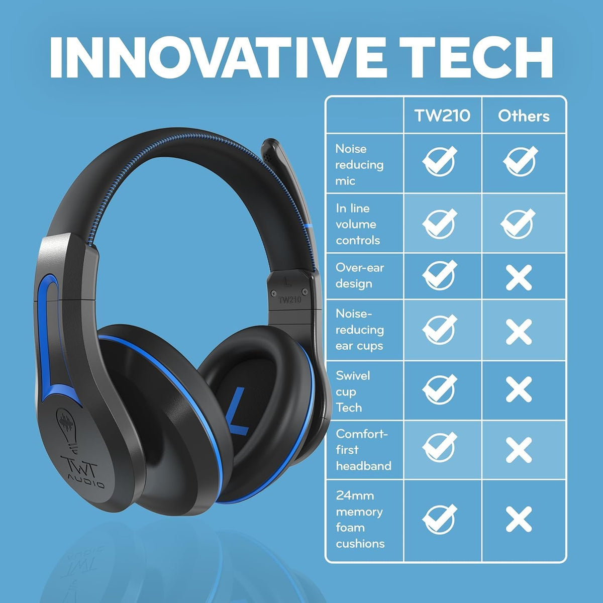 TWT Audio Classroom Headsets with Microphone – Duro TW210 2nd Gen Over Ear Wired Headphones Bulk 20 Pack, Durable, Comfortable 3.5mm Headset with Mic for School, Labs, Testing, Students