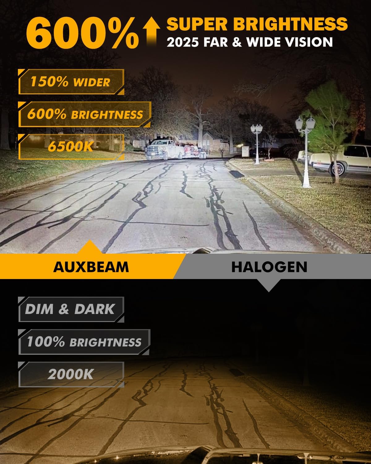 Auxbeam H11 H8 H9 Fog Lights, 600% Brighter Wireless H11 Light for Off-Road Use or Fog Light, Plug and Play