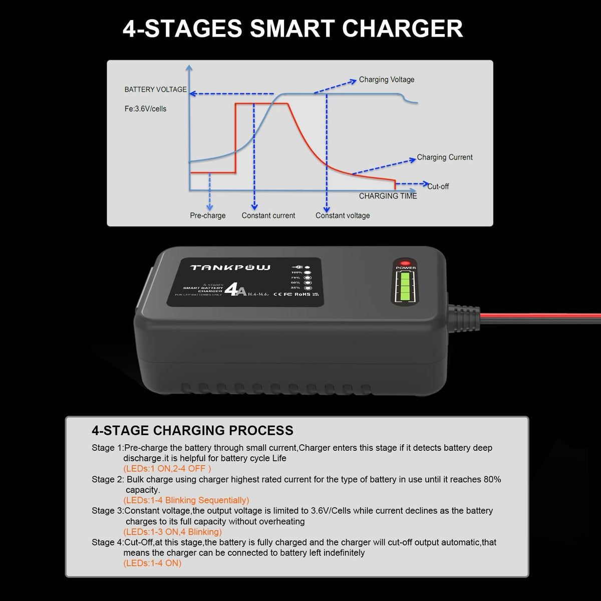 4-Amp LiFePO4 Battery Charger,14.6 Volt Lithium Battery Charger,Smart Charger for Cars,Motorcycles,Lawn Mowers,Toy Cars,Golf Carts,UAV,Fishing Boat,Lithium and Deep Cycle Batteries