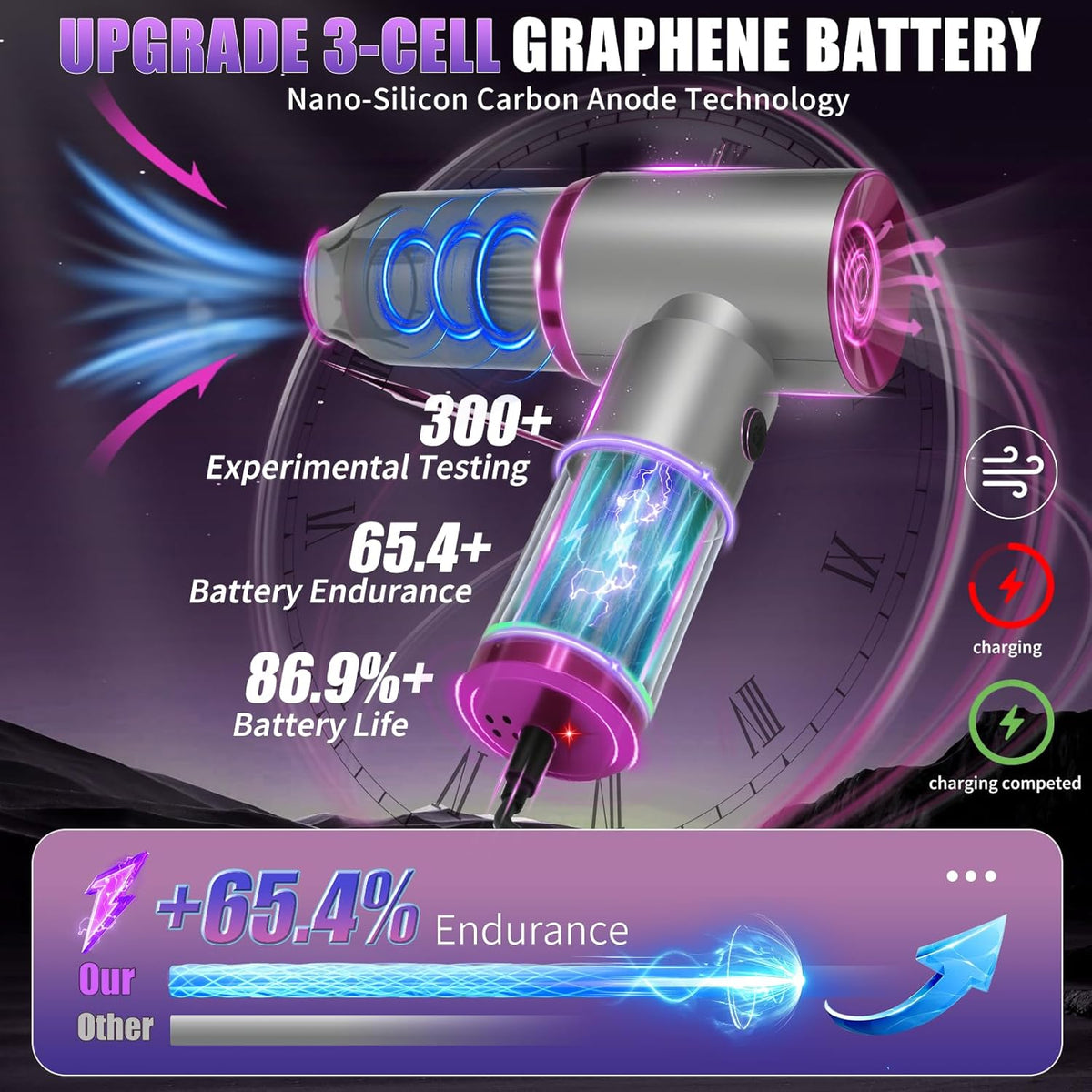 7-In-1 US-Designed Car Vacuum Portable Cordless【Powerful Brushless Motor | 28,000 Pa Suction】【5.0 Graphene Battery|Lasting Endurance】Handheld Vacuum Cordless Car for Home Officeand Pet Hair (Silver)