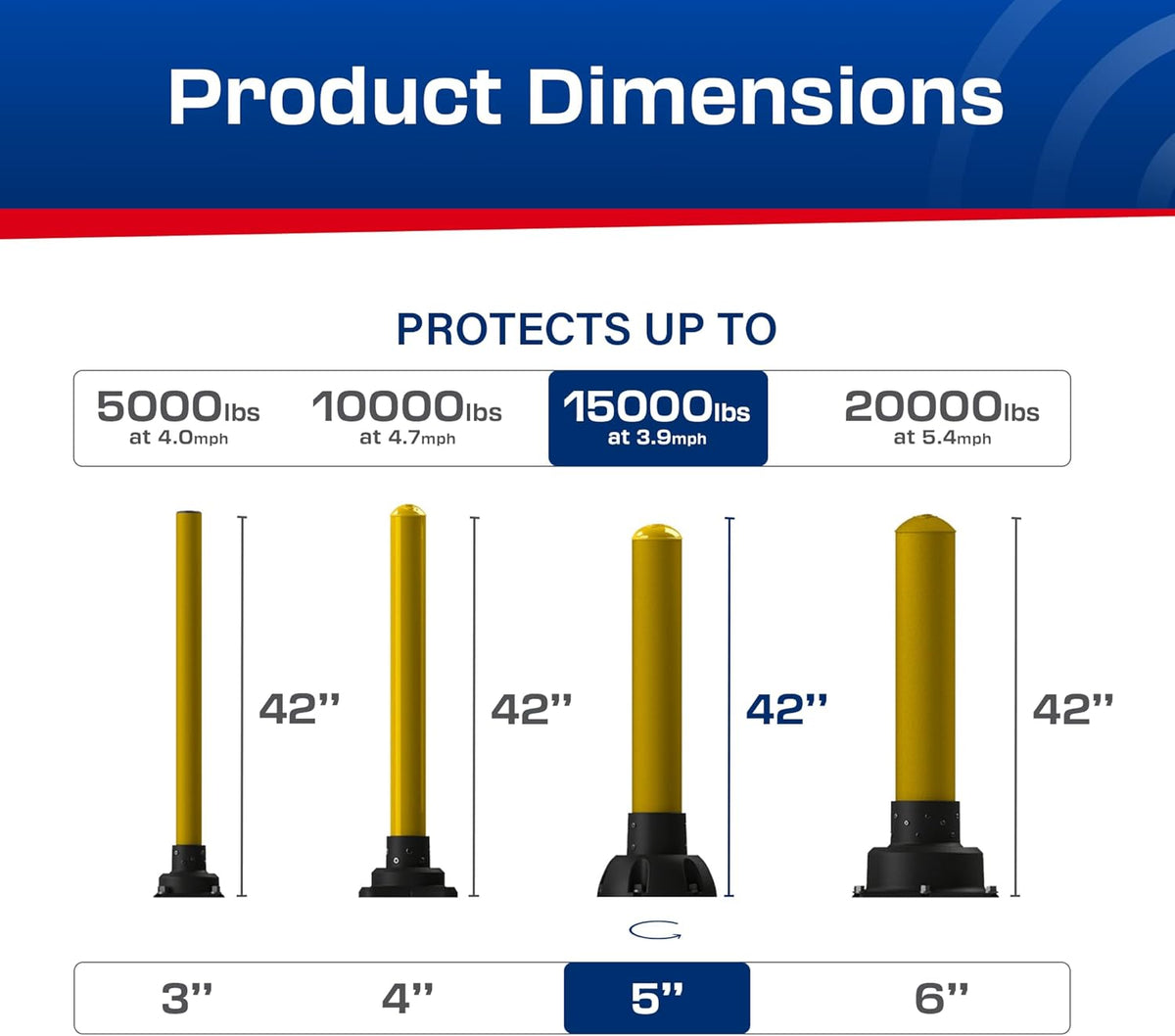 Impact Recovery - SlowStop Steel Rebounding Bollard - Metal Post - Safety Bollard - Made in the USA - 5" x 42"