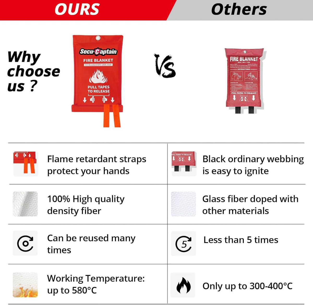 SecuCaptain Emergency Fire Blanket for Home and Kitchen - 6 Pack 40"x40" Flame Suppression Fiberglass Fire Blankets for House Camping Car Warehouse Office Emergency Survival Safety