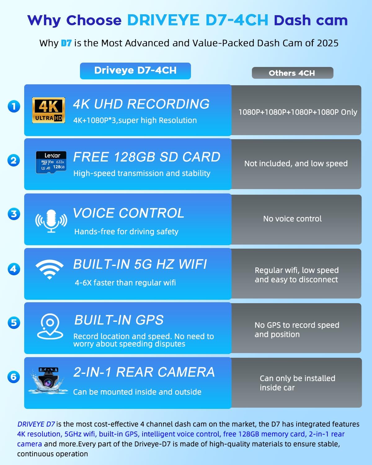4K Dash Cam 360° View,4 Channel Front and Rear Dash Camera for Cars,Built-in 5GHz Wi-Fi GPS, Voice Control, Free 128G Card,Night Vision,24H Parking Mode,G-Sensor