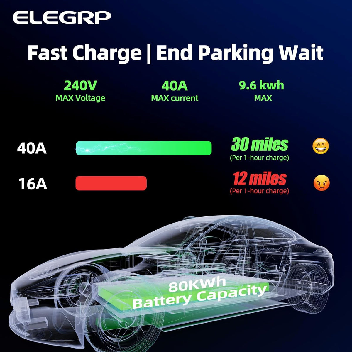 ELEGRP Level 2 EV Charger for Home, 40 Amp, ETL Certified, PBE & LCD Technology, 25ft J1772 Cable with NEMA 14-50 Plug, Plug and Play, 240V for BEVs/PHEVs