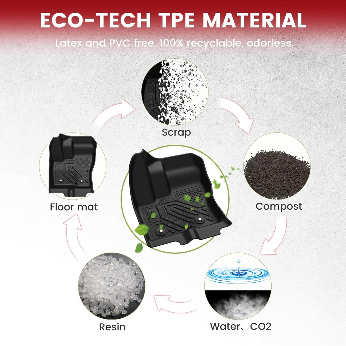 LASFIT Front Floor Mats for Ford Transit Connect 2014-2021 Vinyl Floor with Floor Posts All Weather Protector TPE Car Floor Liner for Transit Vans, 1st Row Only, Black