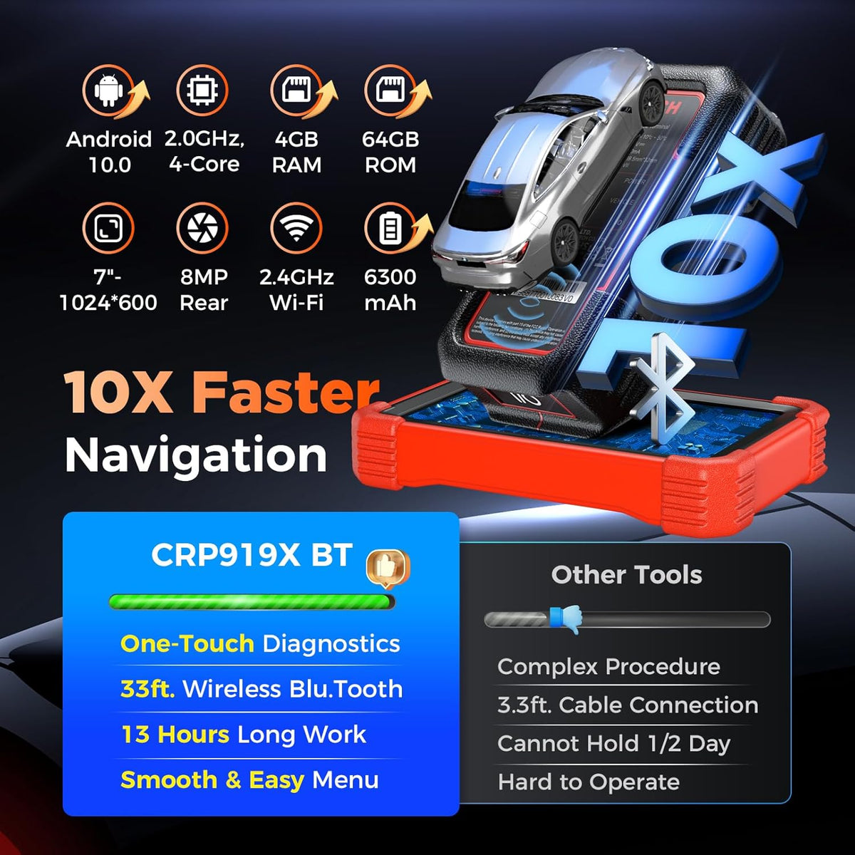 LAUNCH X431 CRP919XBT ECU Coding OBD2 Scanner, All System Bidirectional Scan Tool, 35+ Hot Services, CANFD DOIP FCA SGW, 150 Brands, Android 10, 2 Years Upgrades