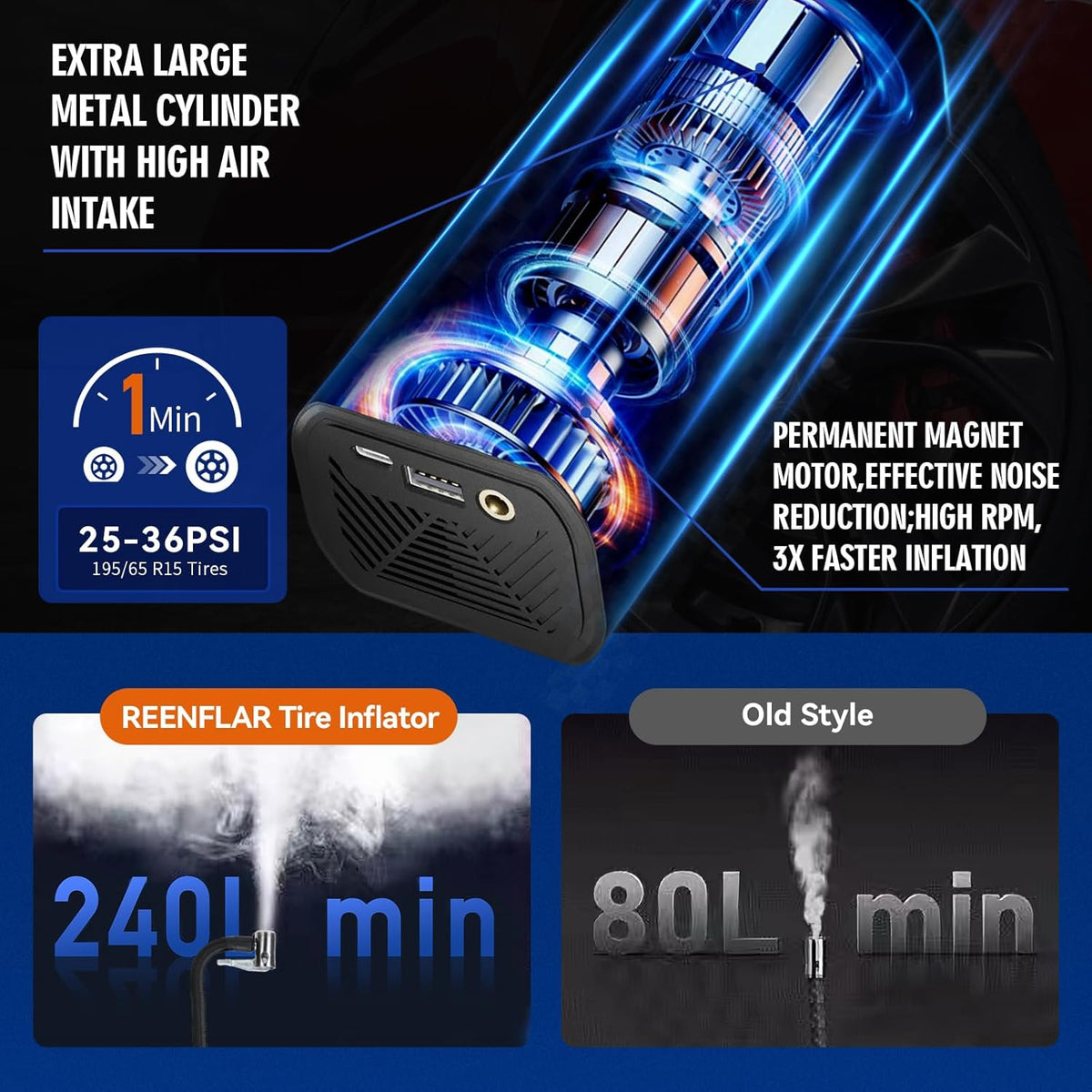 Cordless Tire Inflator with Dual Nozzle & Digital Gauge, 150PSI Portable Air Compressor for Car SUV Motorcycle Bike Tires, USB-C Rechargeable, Auto Shut Off, LED Light, 20000mAh 12V DC Power