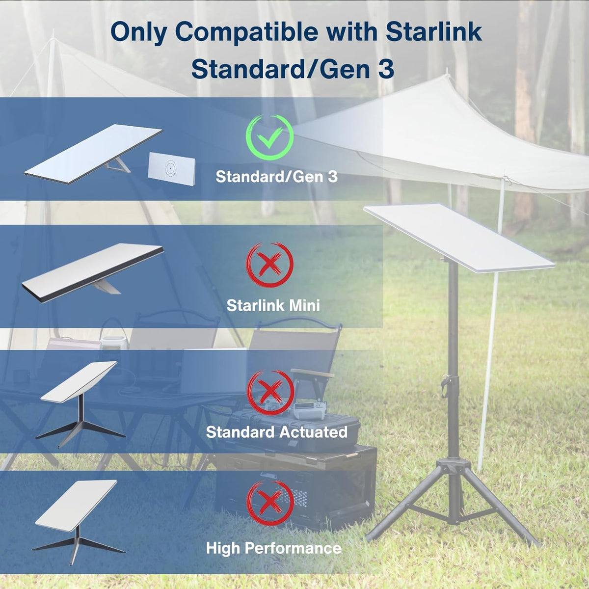 Protective Hard Case for Starlink Standard/Gen 3, Full Protection, Easy Screw Installation, Heat-Resistant, for Car Roof, RV, Truck, Trailer