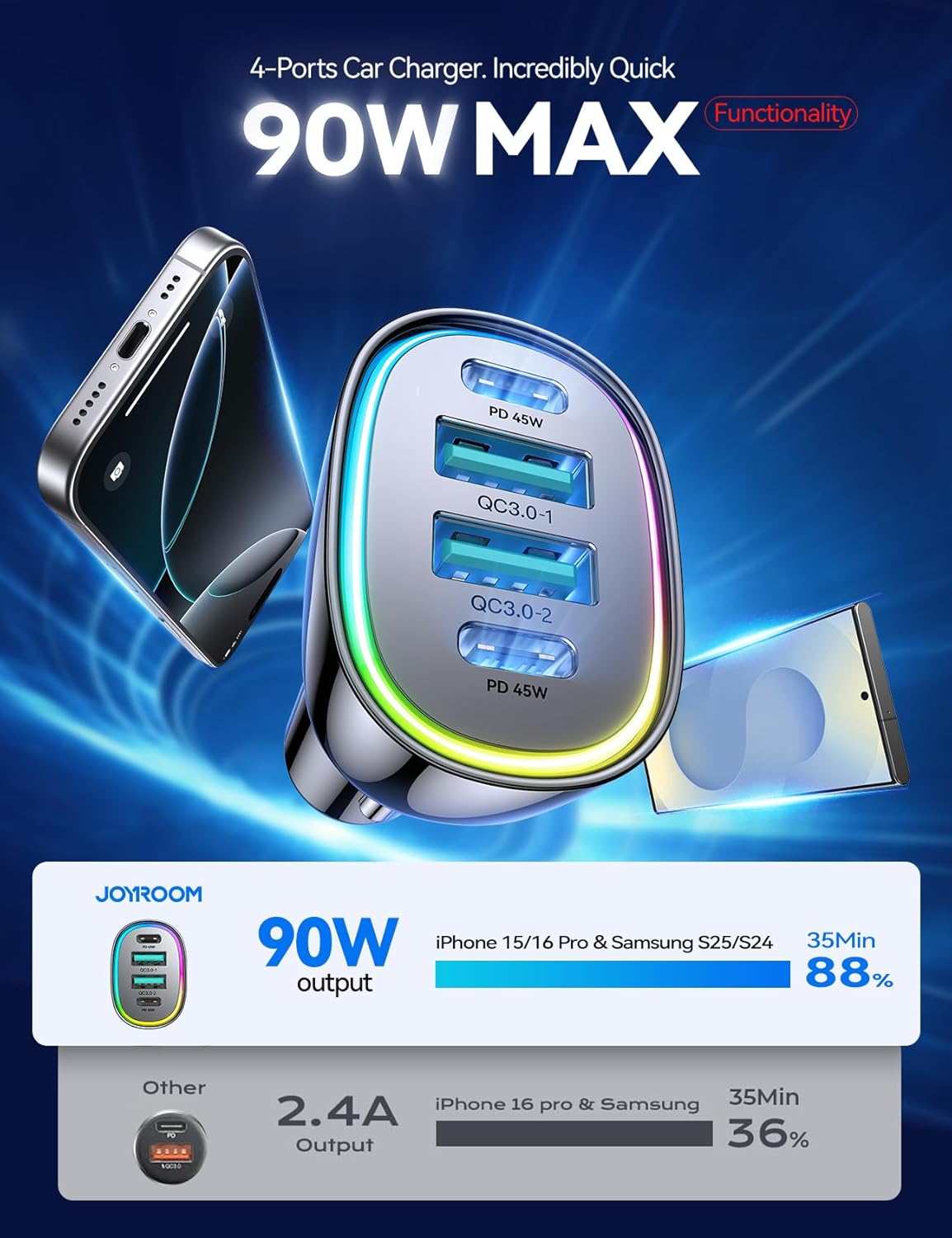 JOYROOM Car Charger USB C, 90W 4 Port Car Charger Adapter for iPhone 16 Fast Charging, Road Trip Essentials Fast Cigarette Lighter Adapter, Truck Car Accessories for iPhone15/14 Pro, Samsung S25/S24