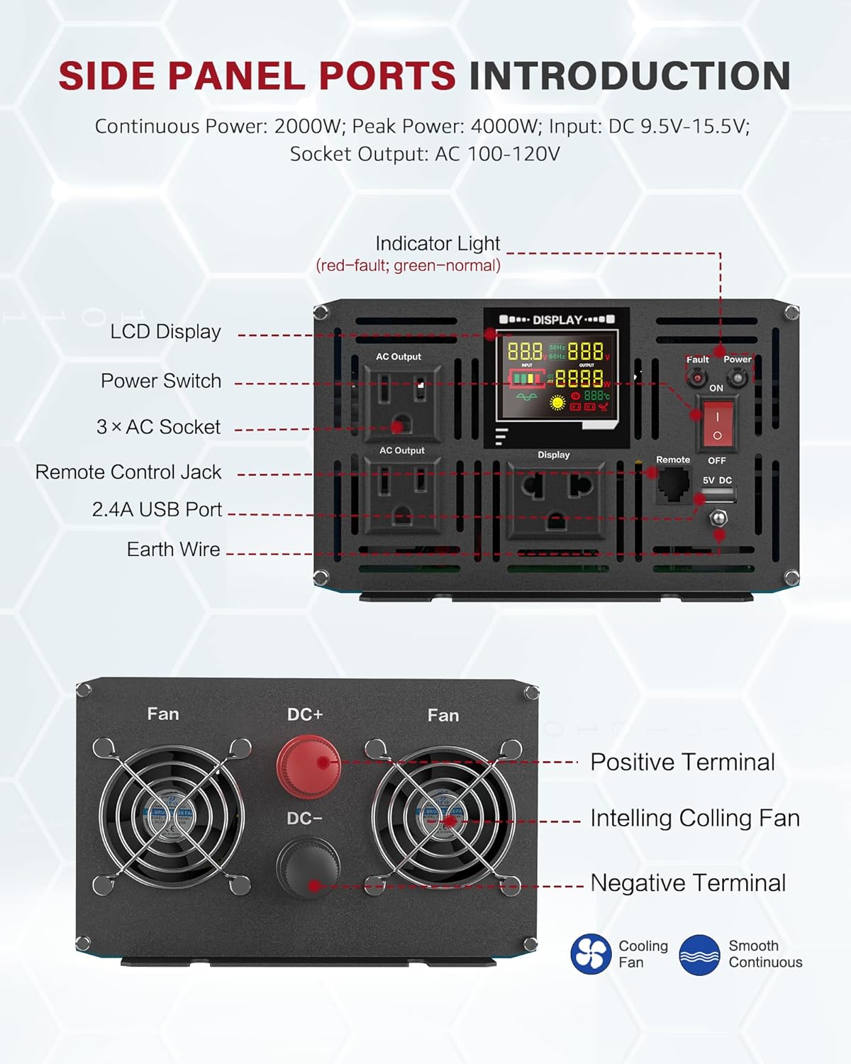 2000 Watt Inverter Pure Sine Wave DC 12V to 110V AC Power Inverters with 3 AC Charger Outlets, Car Inverter Solar Power Inverters for Vehicles Home with LCD Display and 2.4A USB Charging Ports