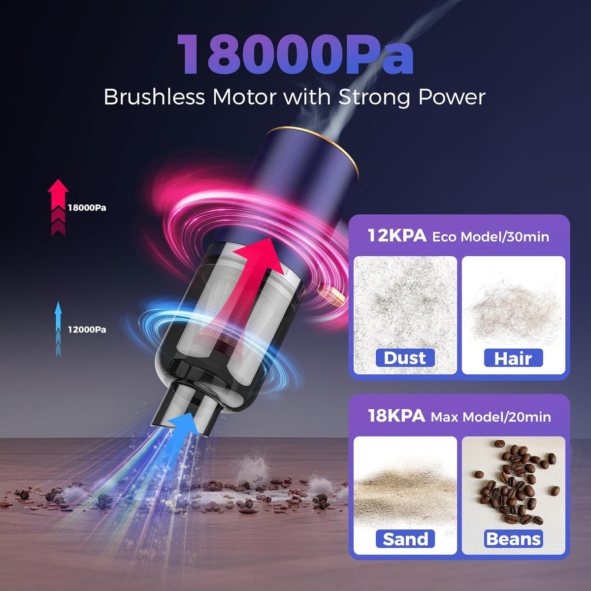 Handheld Car Vacuum Portable Cordless,18000PA High Power Vacuum Cleaner with Brushless Motor,7 in 1 Mini Hand Held Vacuum Rechargeable AirDuster/Blower for Car,Home,Office,Pet