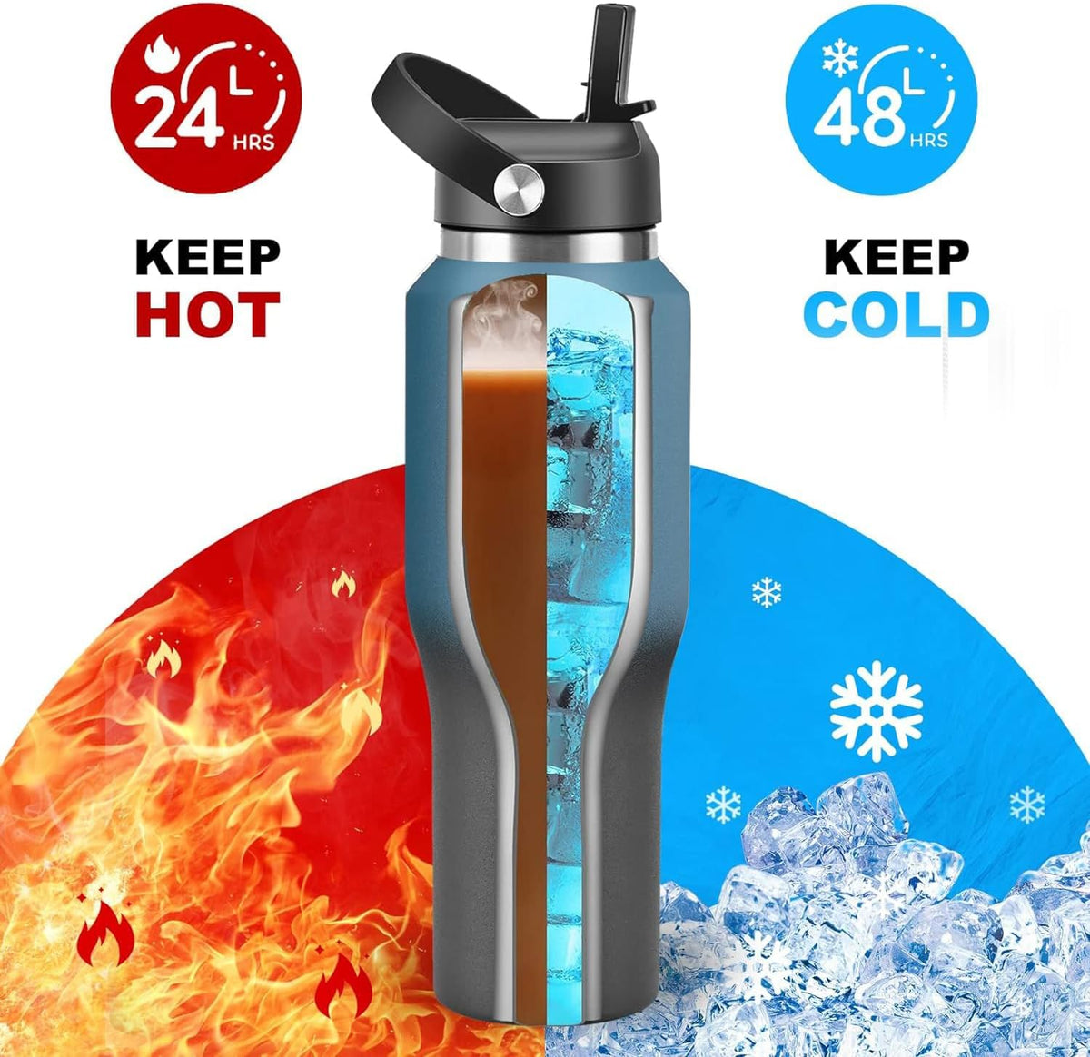 SENDESTAR 40oz Stainless Steel Water Bottle(Cold for 48 Hrs, Hot for 24 Hrs),Double Wall Vacuum Insulated Bottle with Straw Lid, Spout Lid and Flex Cap, Fit in Any Car Cup Holder，Cyanotic B