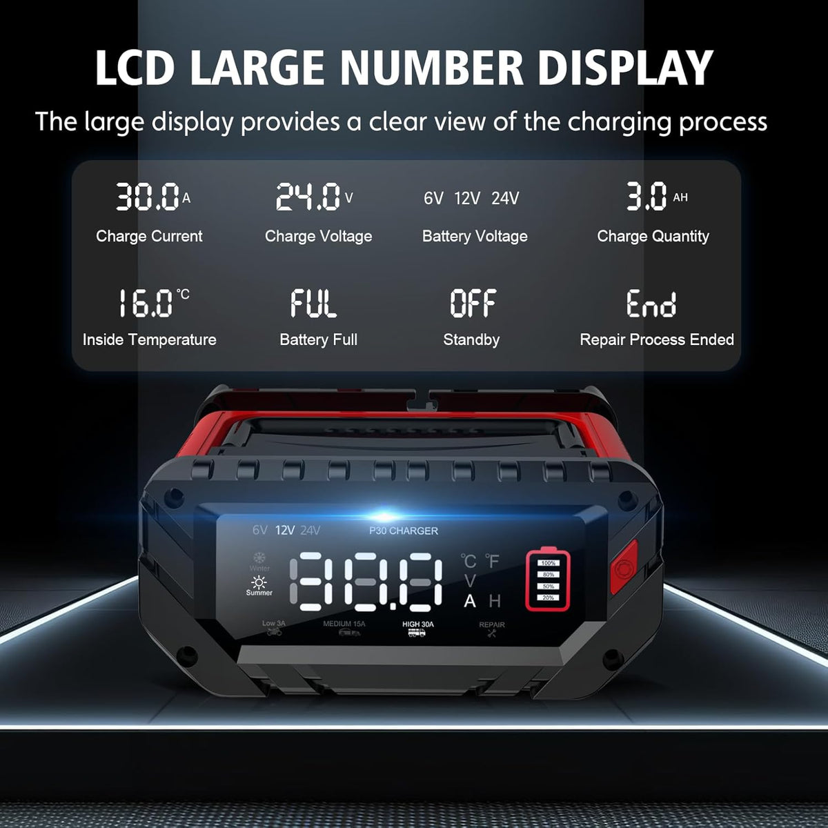 30 Amp Lithium Battery Charger,6V/12V/24V Lifepo4,Lead-Acid(AGM/Gel/SLA..) Portable Car Battery Charger,Battery Maintainer, Smart Trickle Charger, and Battery Desulfator for Car,Boat,Motorcycle…