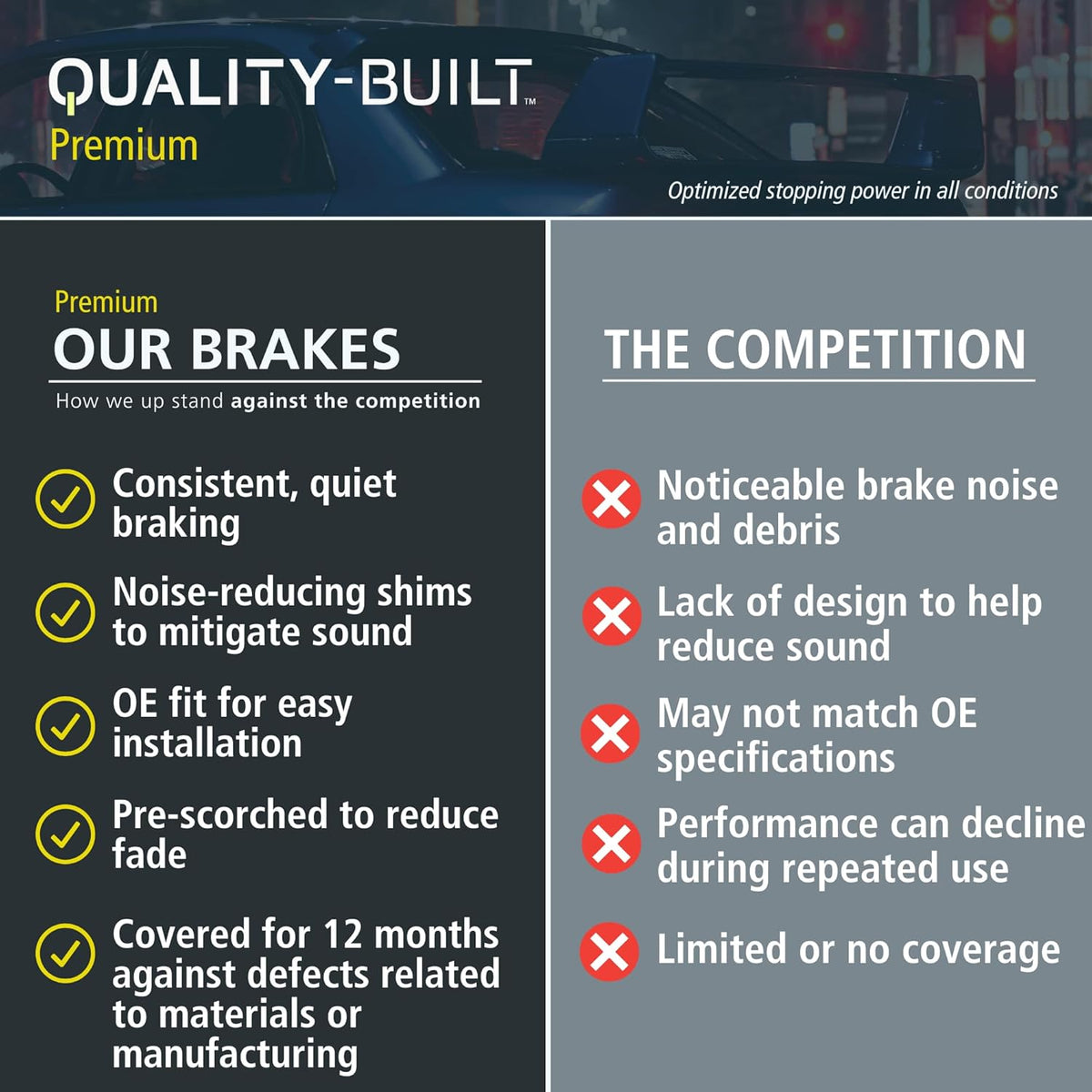 Premium Ceramic Rear Brake Pads (1001-1057AC) Compatible with Chrysler 300 2014-2016, Dodge Charger 2006-2013, Dodge Magnum 2006-2008