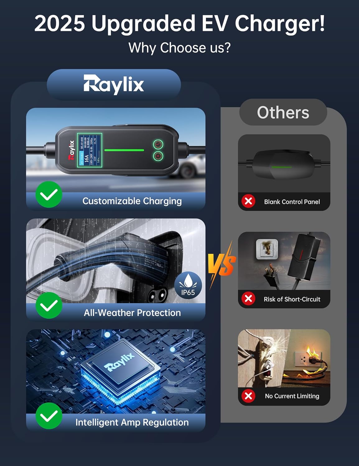 Raylix 16A Level 1&2 EV Charger, 110V-240V Electric Car Charger with 21ft Cable [Adjustable Current & Delay Charging] Portable EV Chargers for All SAE J1772, Nema 6-20 & Nema 5-15 Plug, Accessories